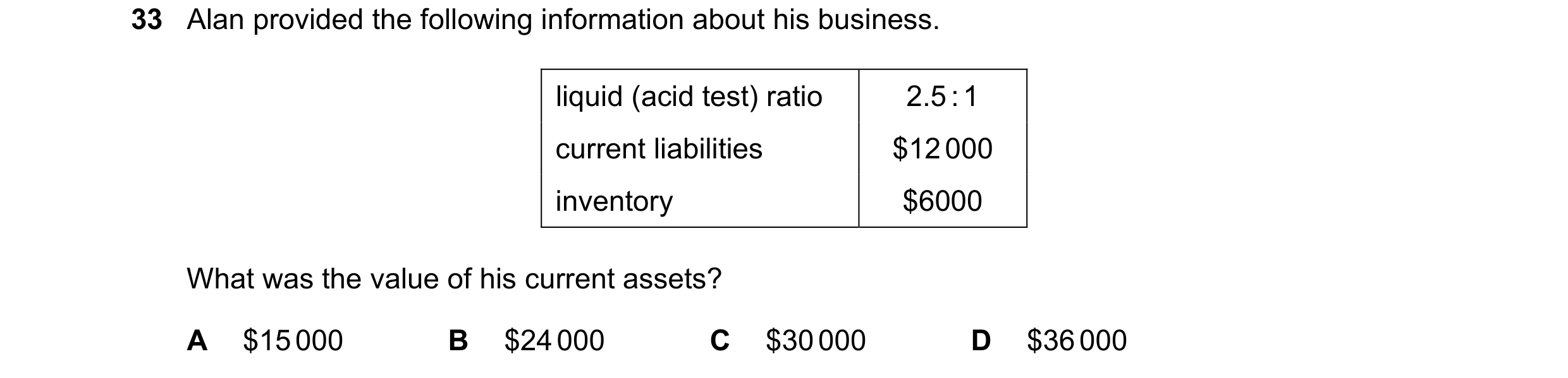 Question 79: Alan provided the following information about his business. liquid (acid test) ratio 2.5 : 1 current liabilities $12 000 inventory $6000 Wh…