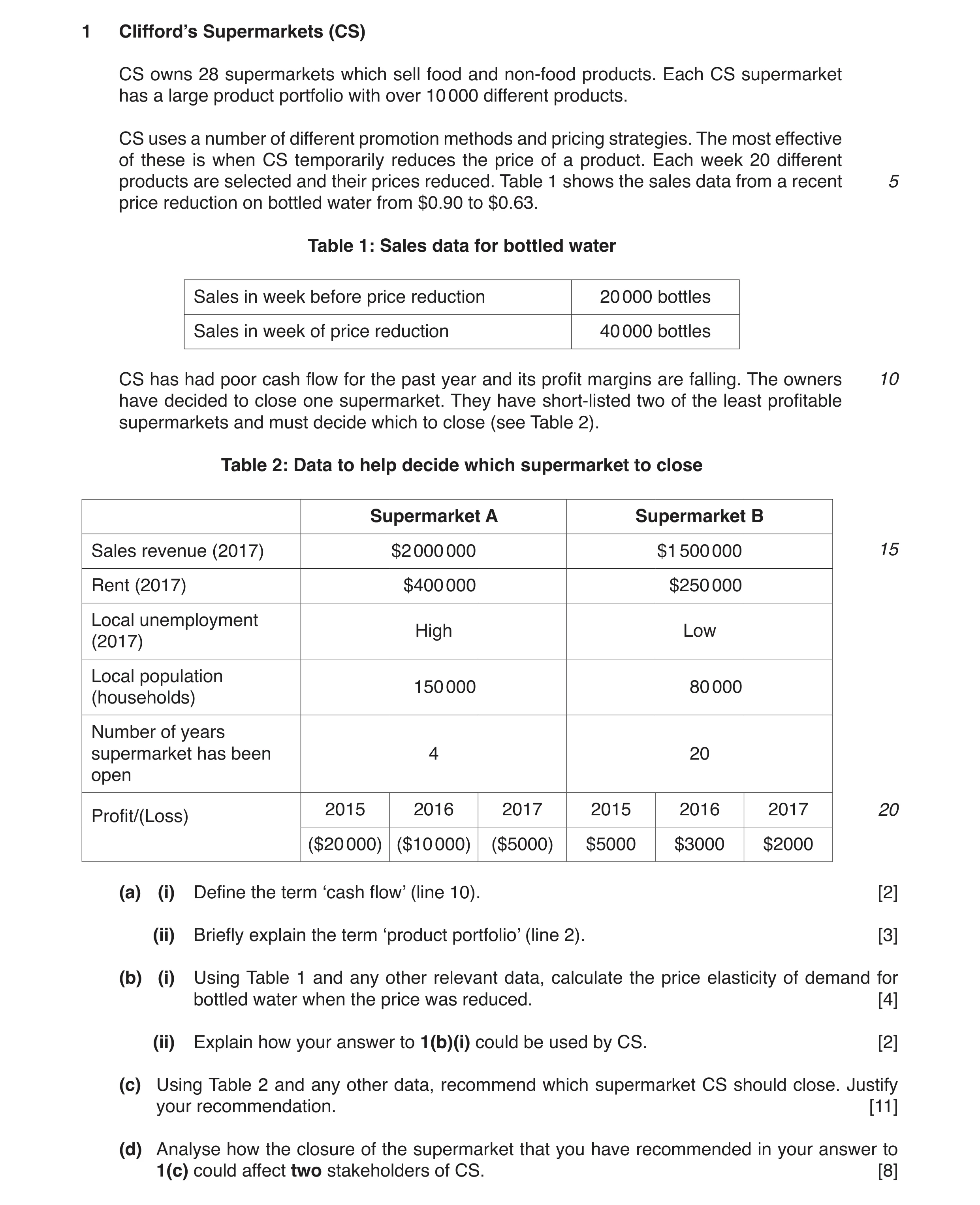 Question 3: Clifford’s Supermarkets (CS) CS owns 28 supermarkets which sell food and non-food products. Each CS supermarket has a large product portfol…