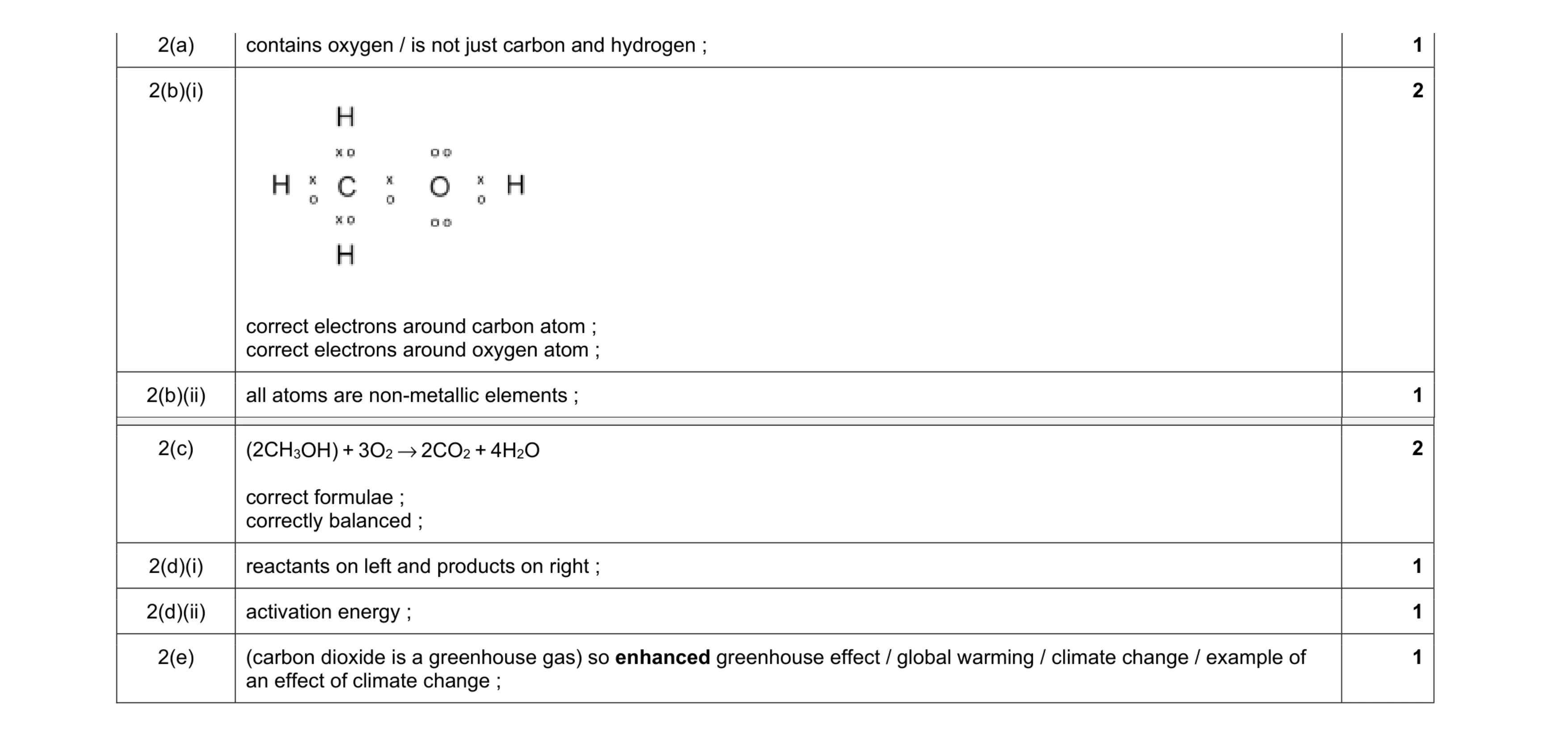 Mark scheme for question 14