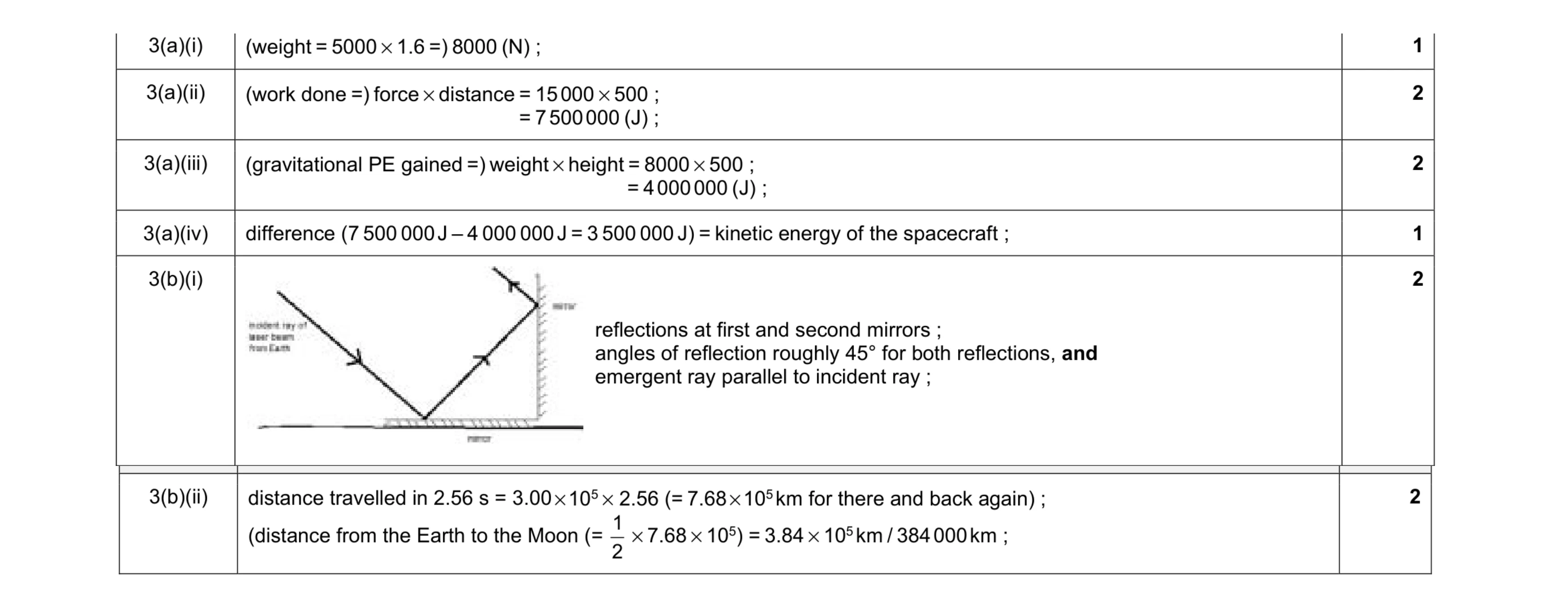 Mark scheme for question 6
