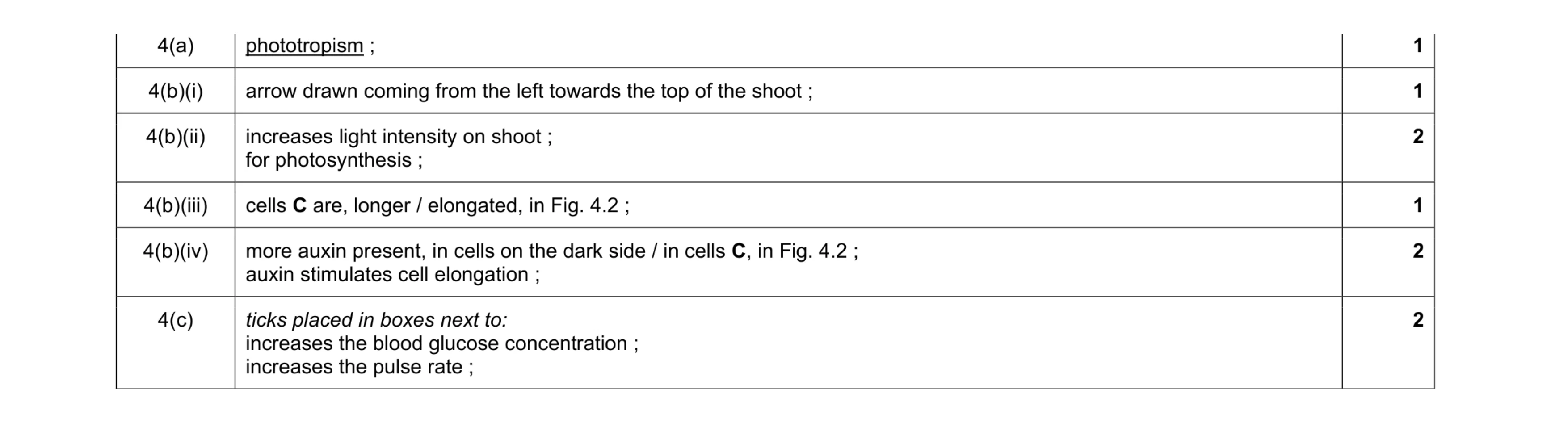 Mark scheme for question 7