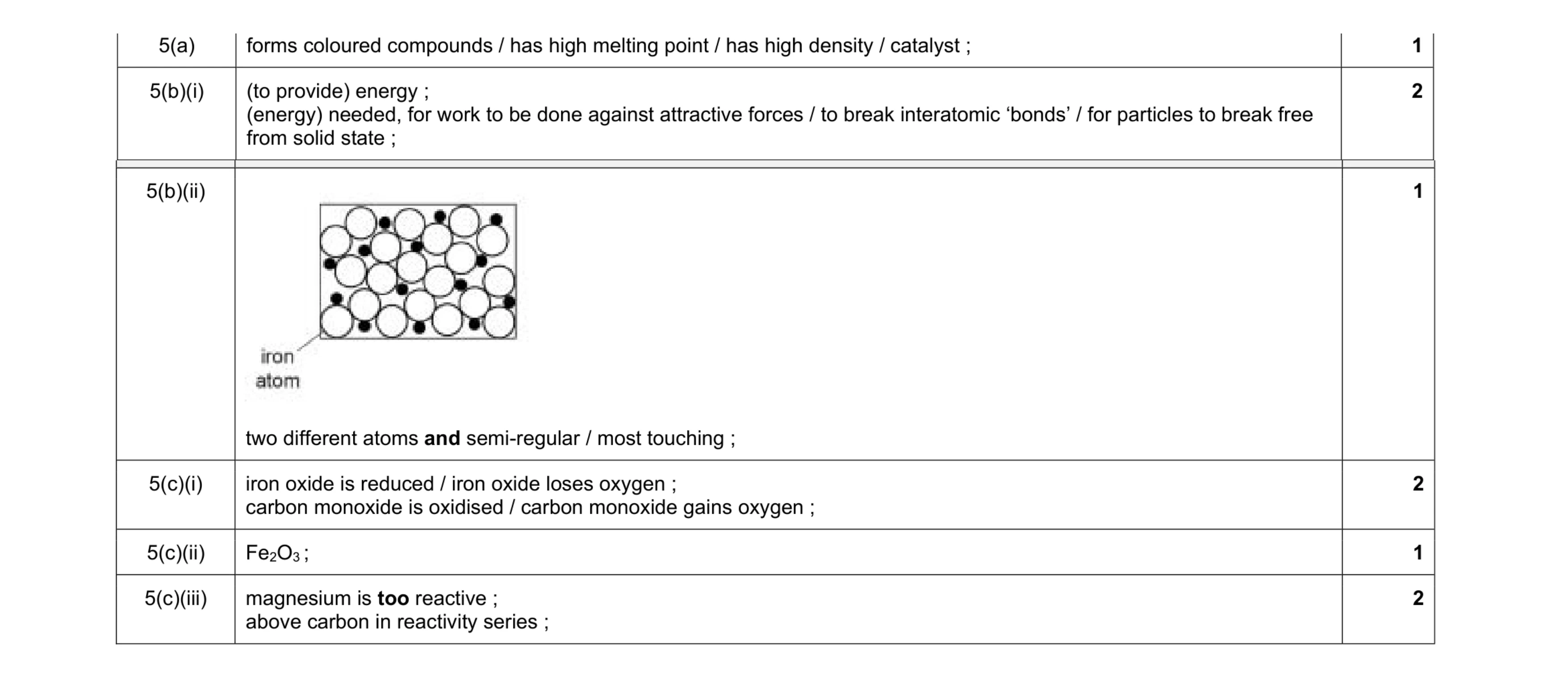 Mark scheme for question 6