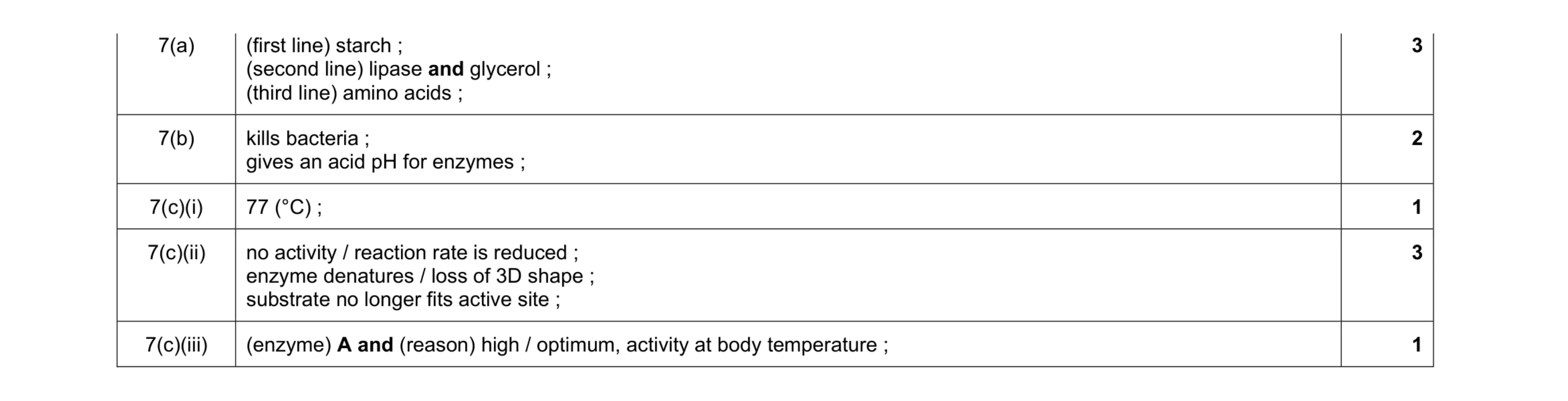 Mark scheme for question 7