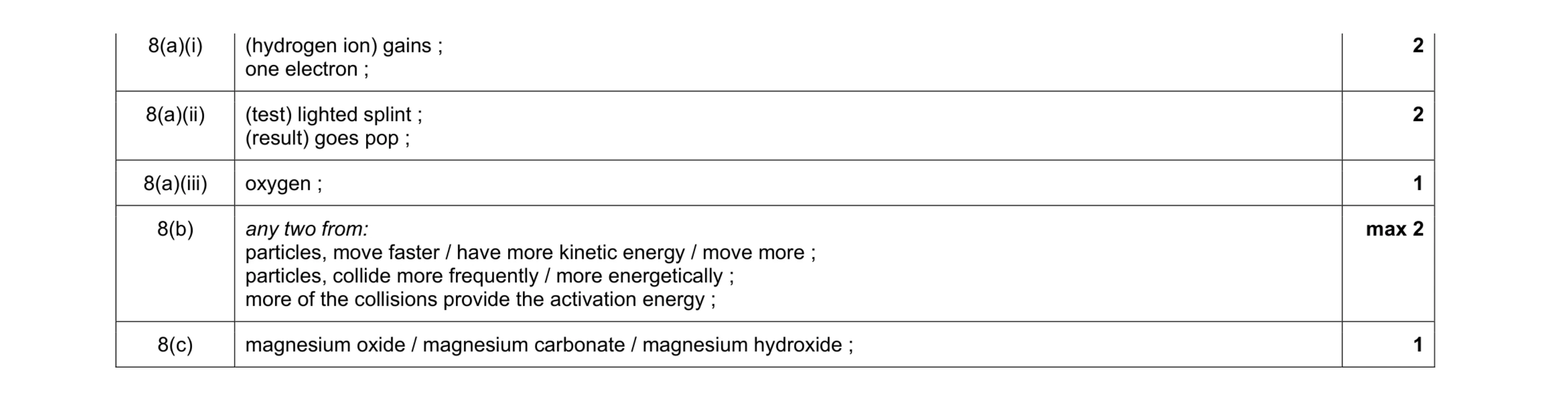 Mark scheme for question 15