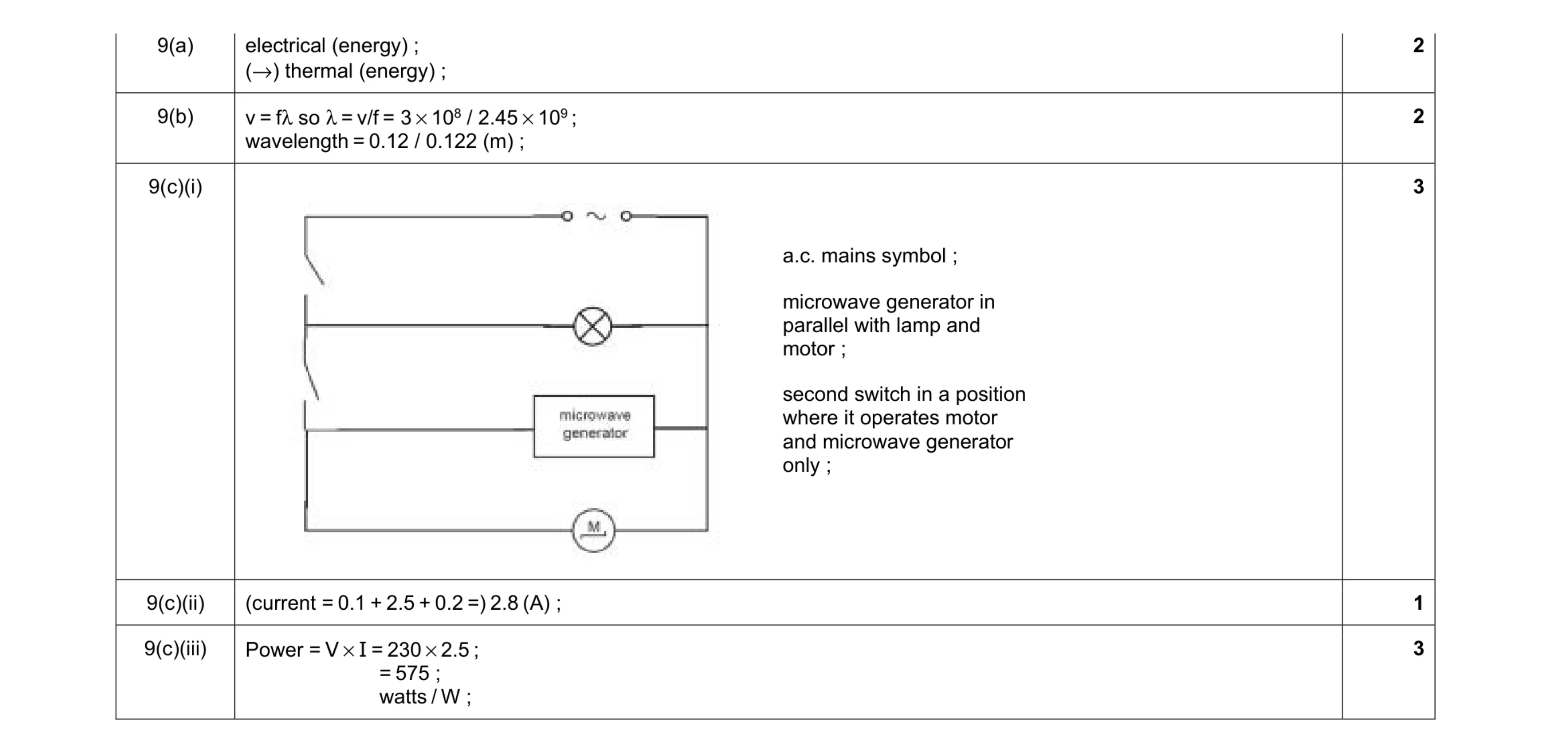 Mark scheme for question 22