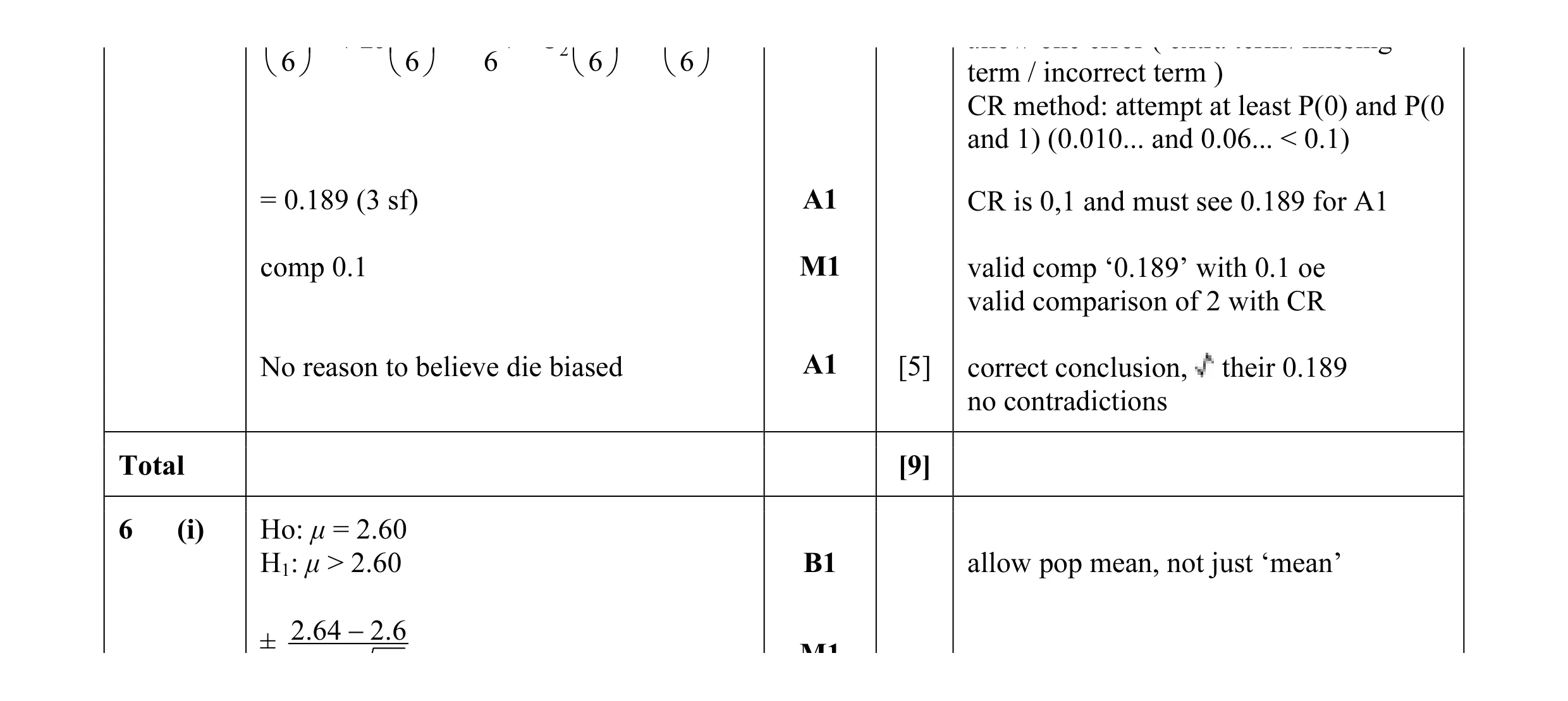Mark scheme for question 40