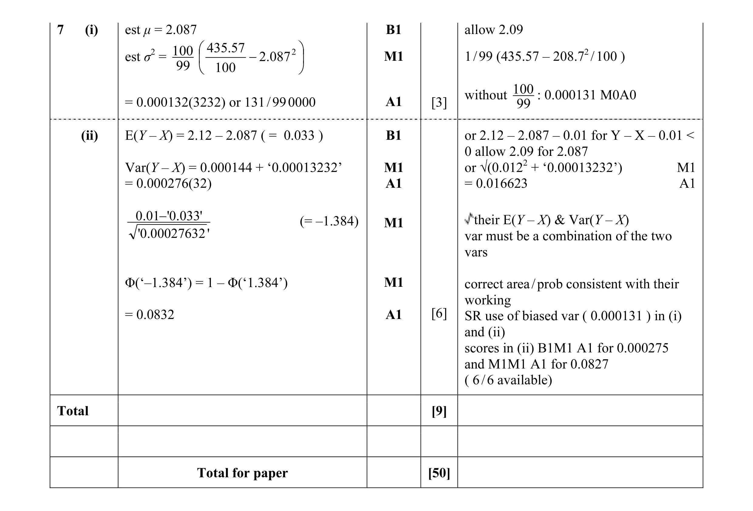 Mark scheme for question 37