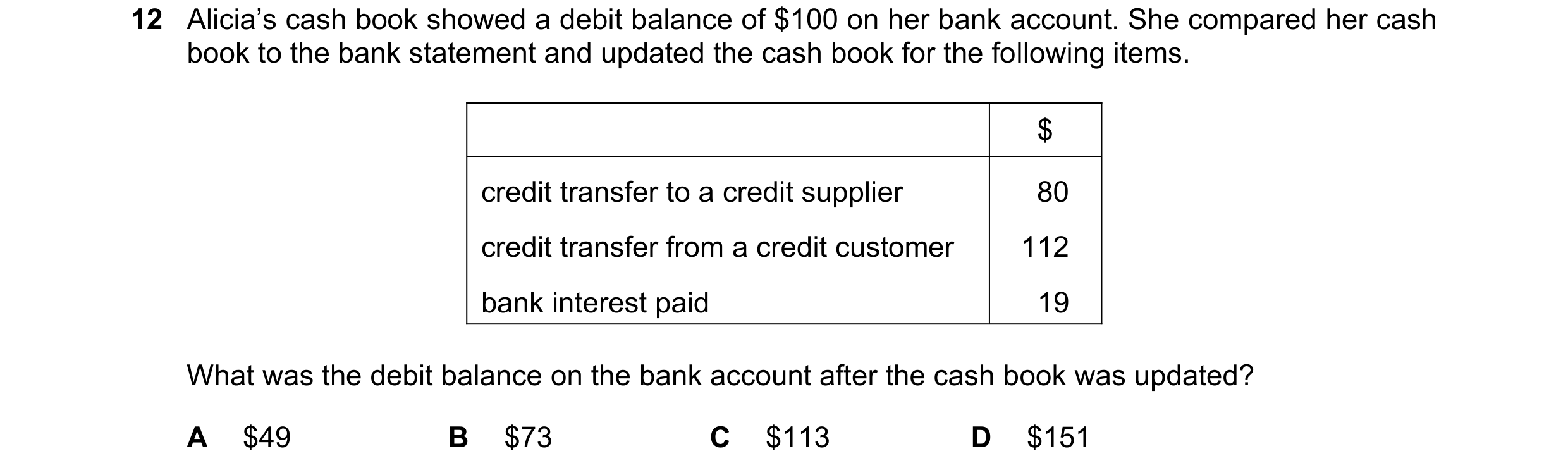 Question 33: Alicia’s cash book showed a debit balance of $100 on her bank account. She compared her cash book to the bank statement and updated the cas…