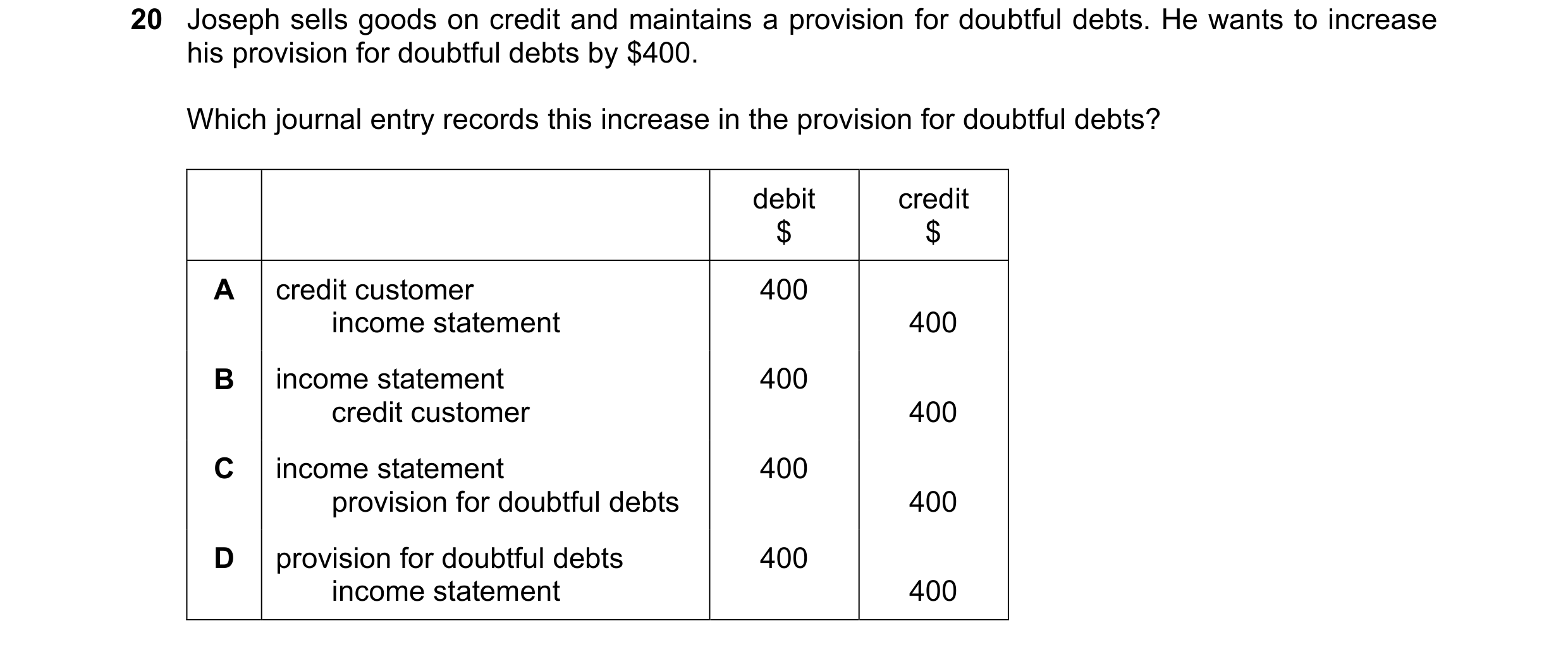 Question 35: Joseph sells goods on credit and maintains a provision for doubtful debts. He wants to increase his provision for doubtful debts by $400. W…