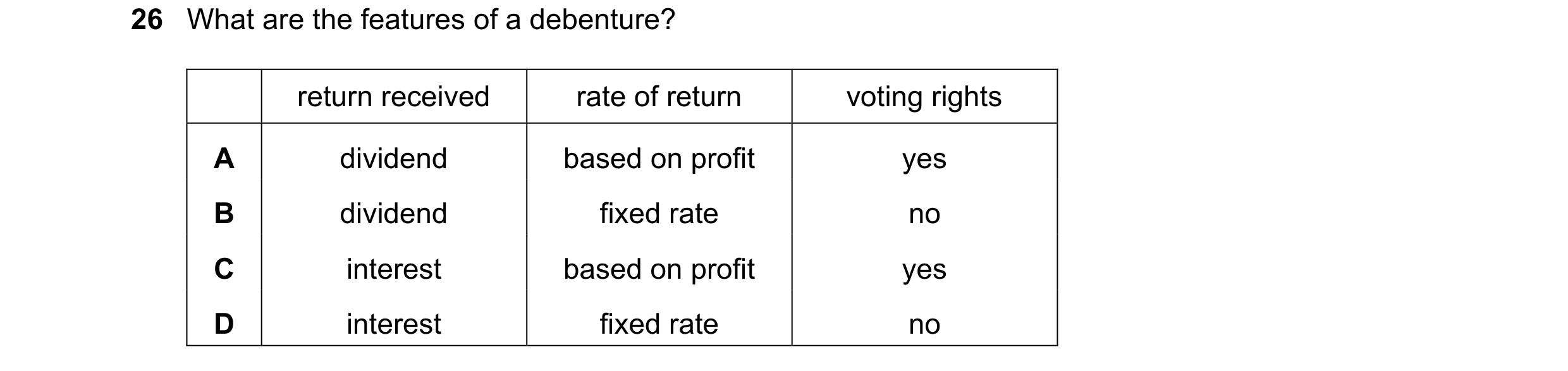 Question 58: What are the features of a debenture? return received rate of return voting rights A dividend based on profit yes B dividend fixed rate no …