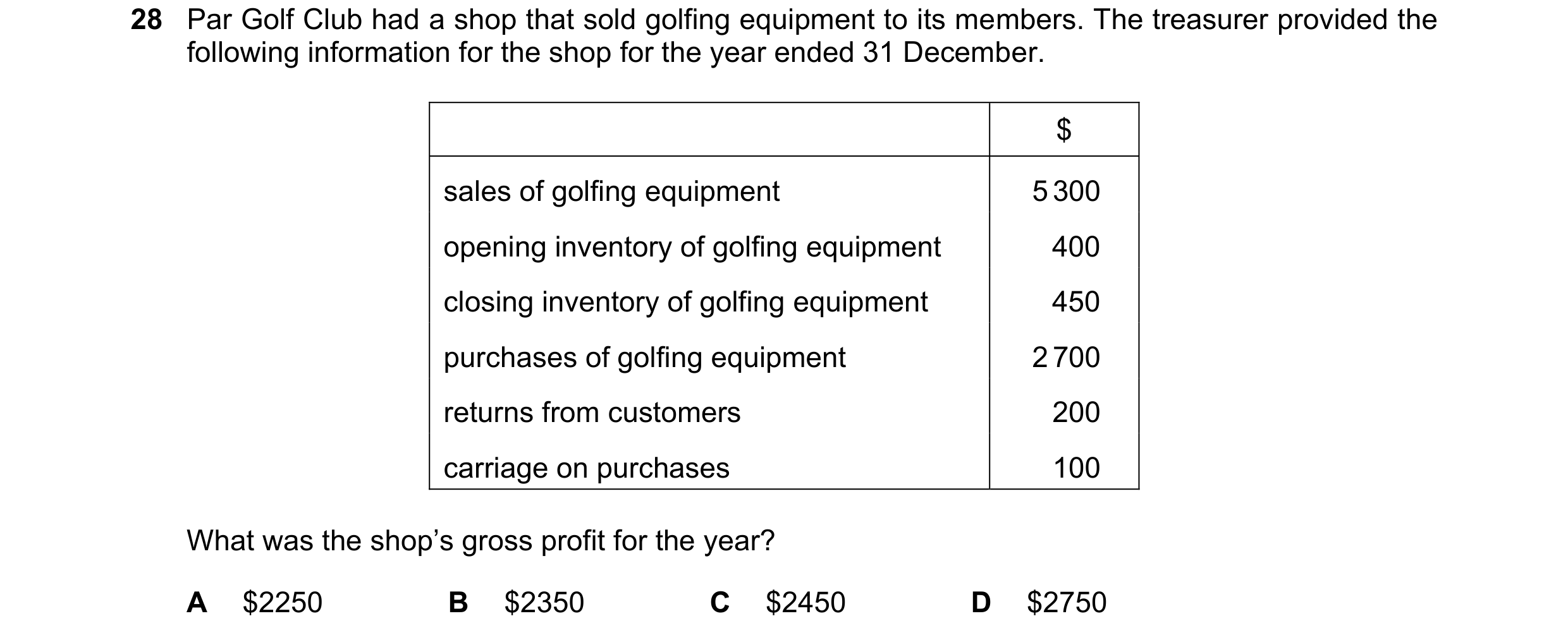 Question 41: Par Golf Club had a shop that sold golfing equipment to its members. The treasurer provided the following information for the shop for the …