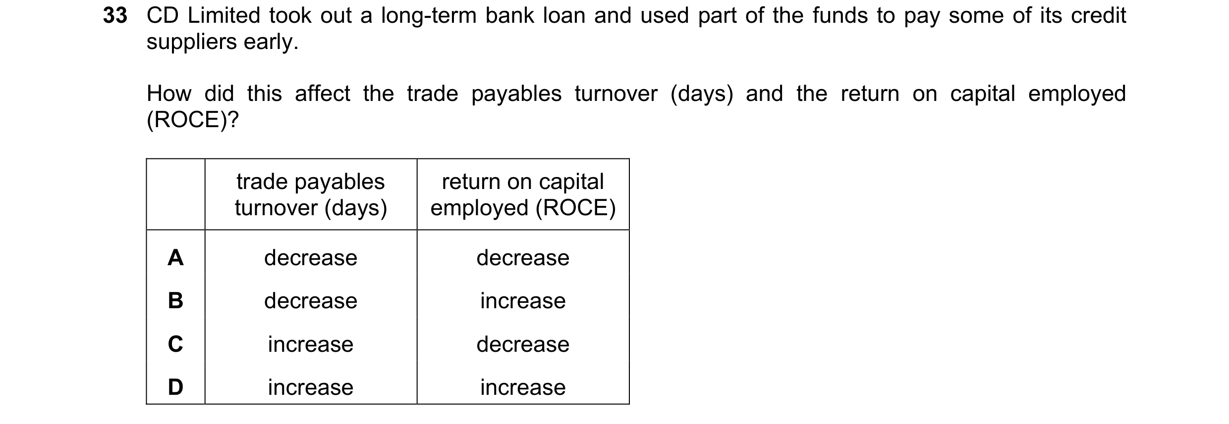 Question 46: CD Limited took out a long-term bank loan and used part of the funds to pay some of its credit suppliers early. How did this affect the tra…