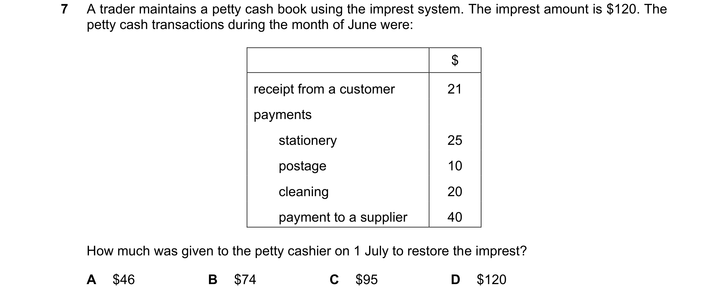 Question 58: A trader maintains a petty cash book using the imprest system. The imprest amount is $120. The petty cash transactions during the month of …
