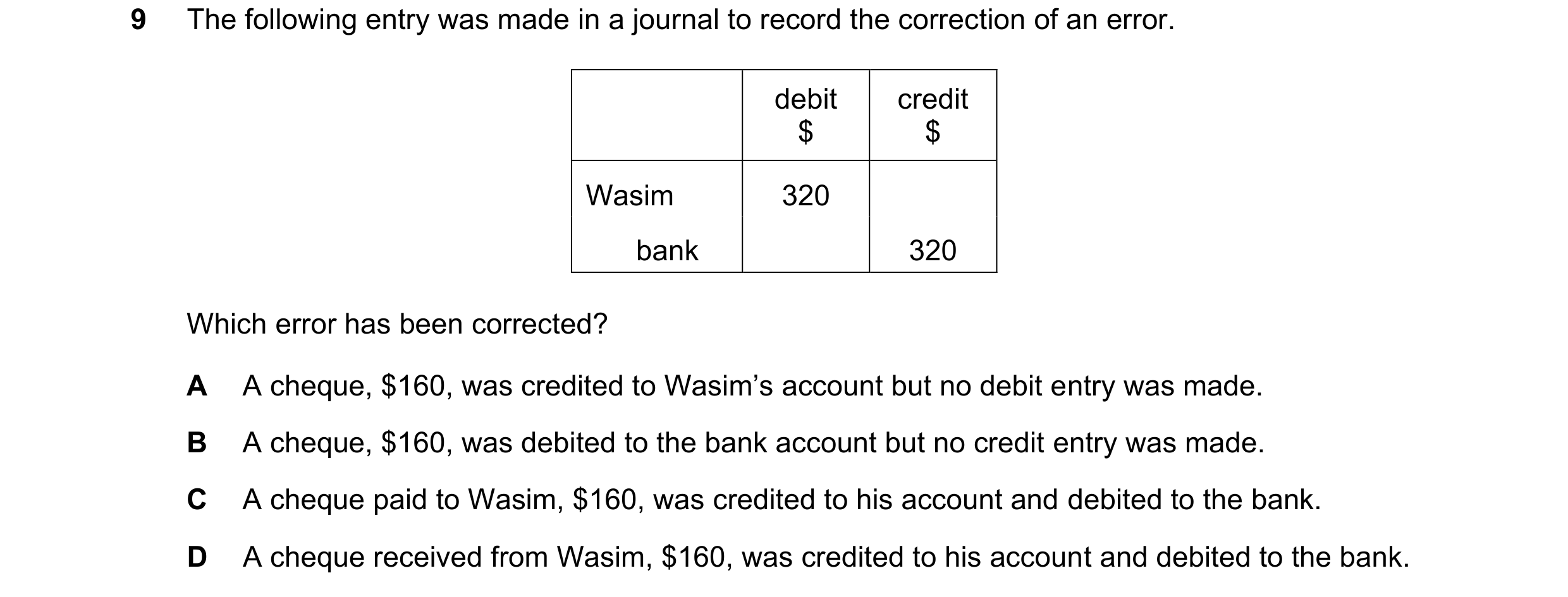 Question 99: The following entry was made in a journal to record the correction of an error. debit credit $ $ Wasim 320 bank 320 Which error has been co…