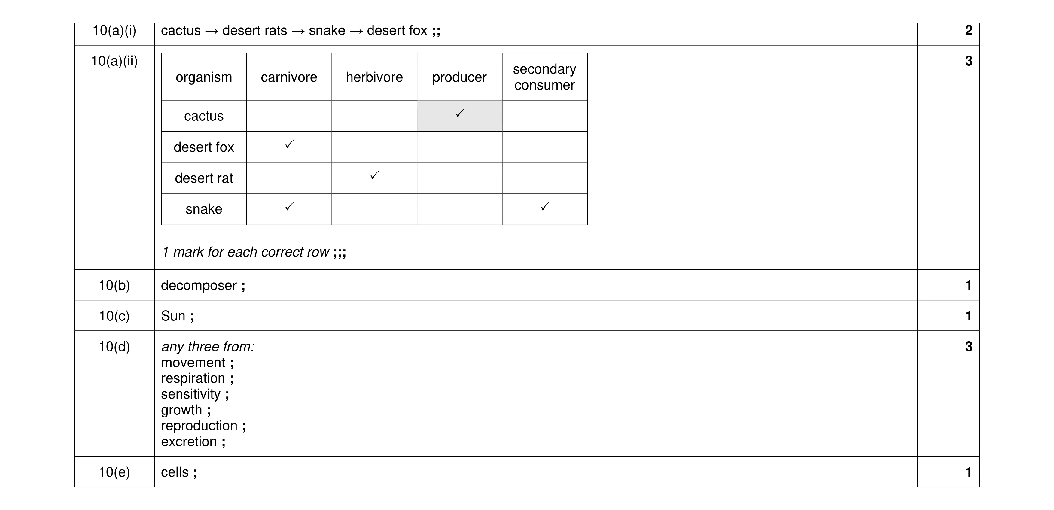 Mark scheme for question 11