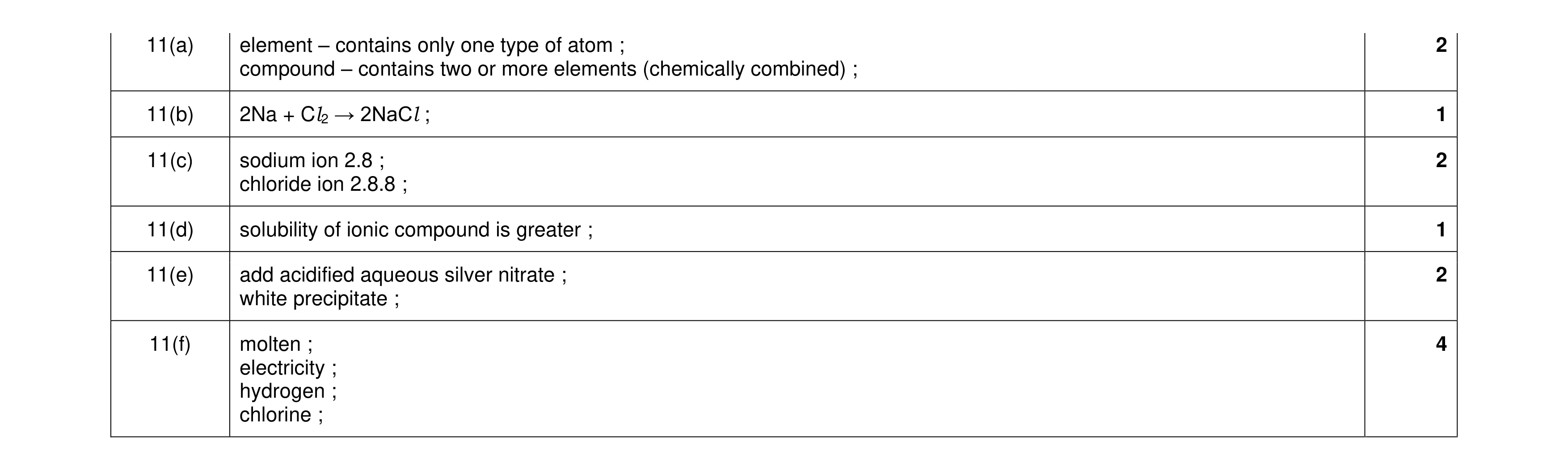 Mark scheme for question 24