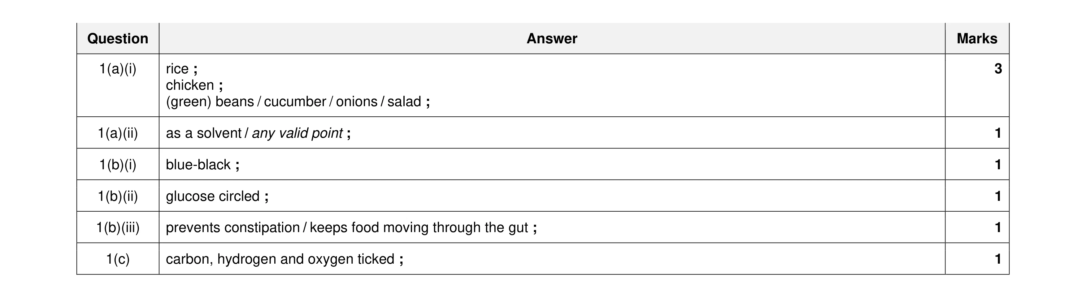 Mark scheme for question 9