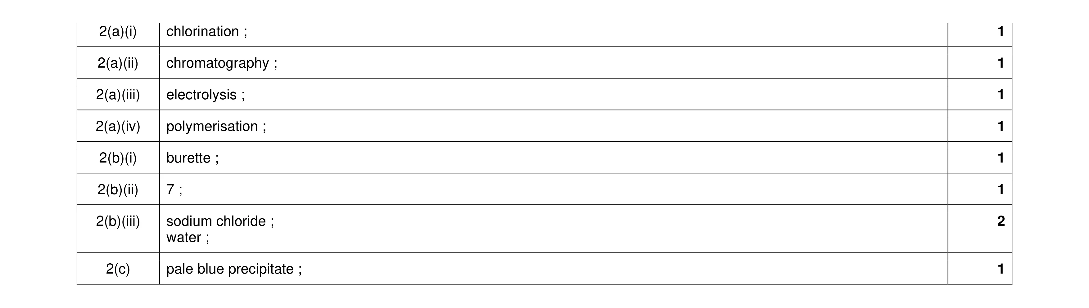 Mark scheme for question 20