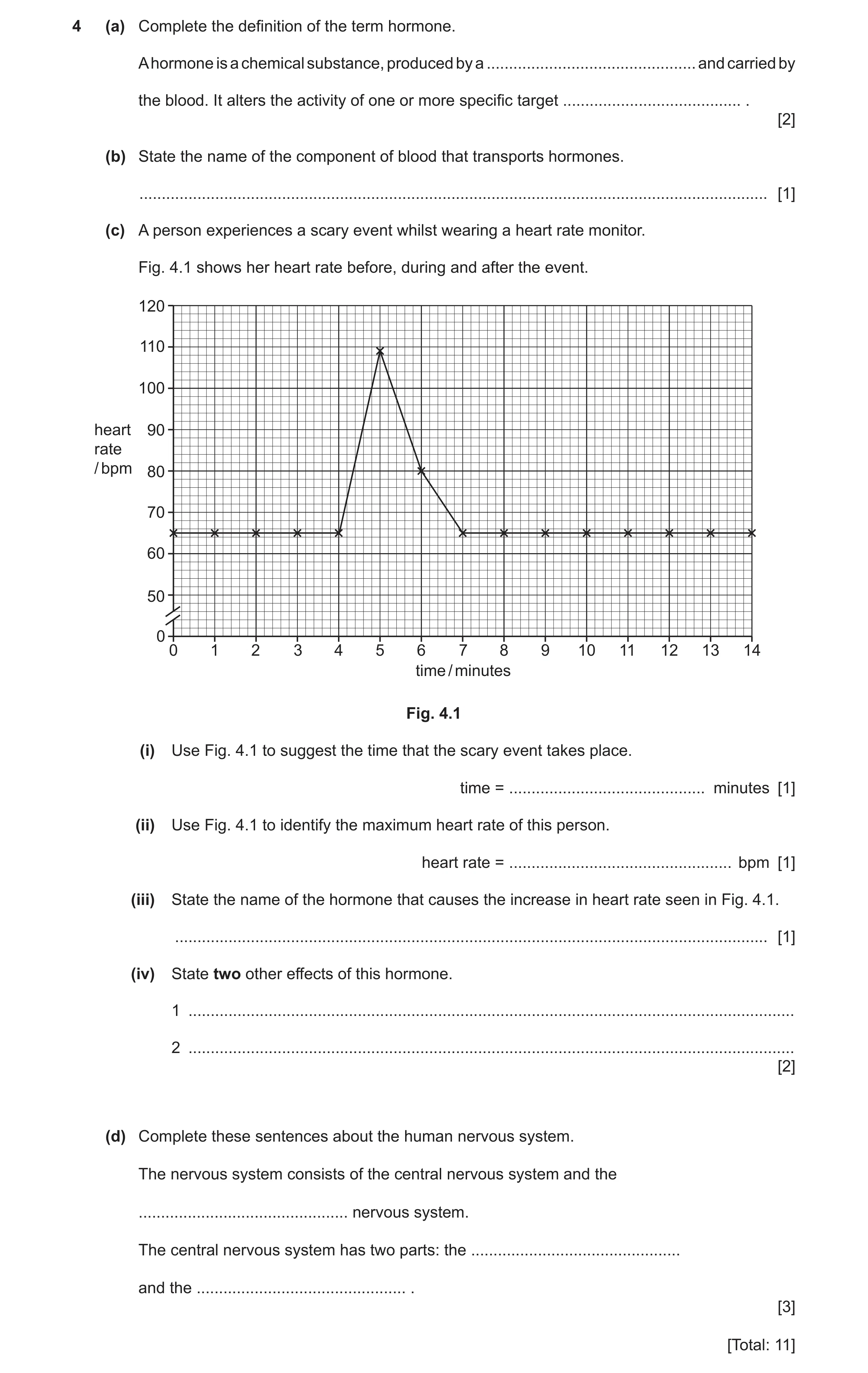 Question 11: (a) Complete the definition of the term hormone. A hormone is a chemical substance, produced by a .........................................…