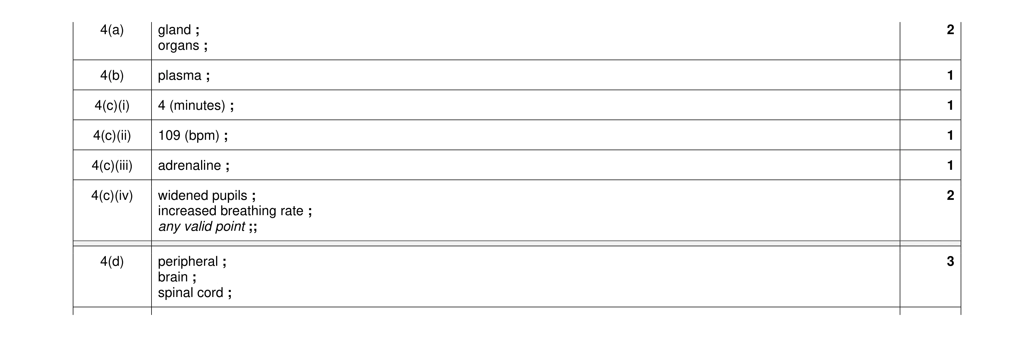 Mark scheme for question 11