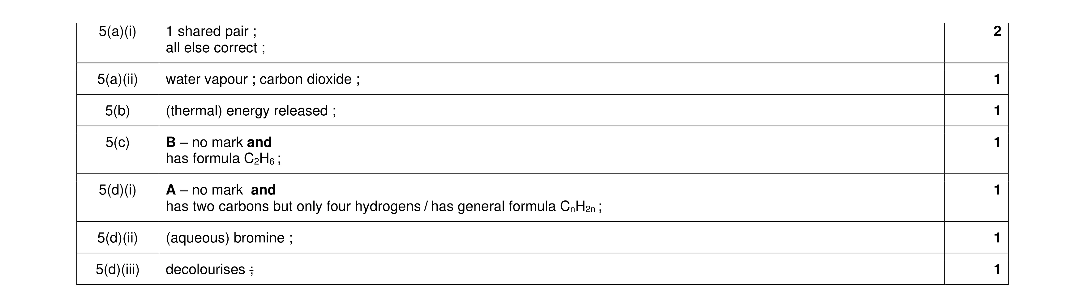 Mark scheme for question 15