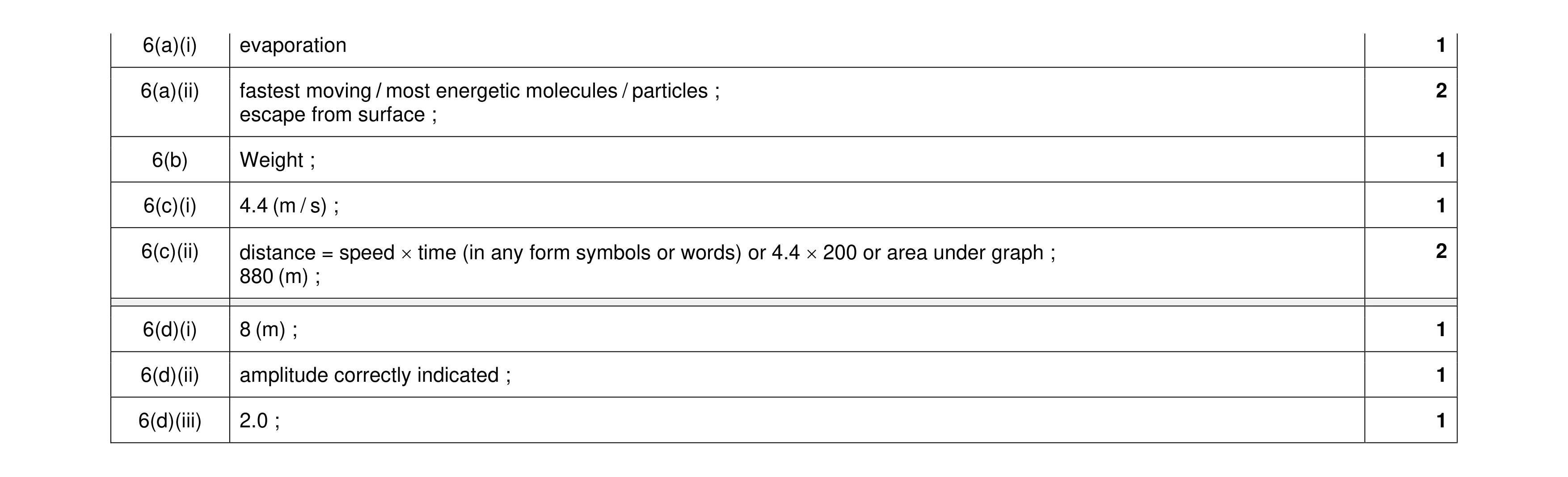 Mark scheme for question 13