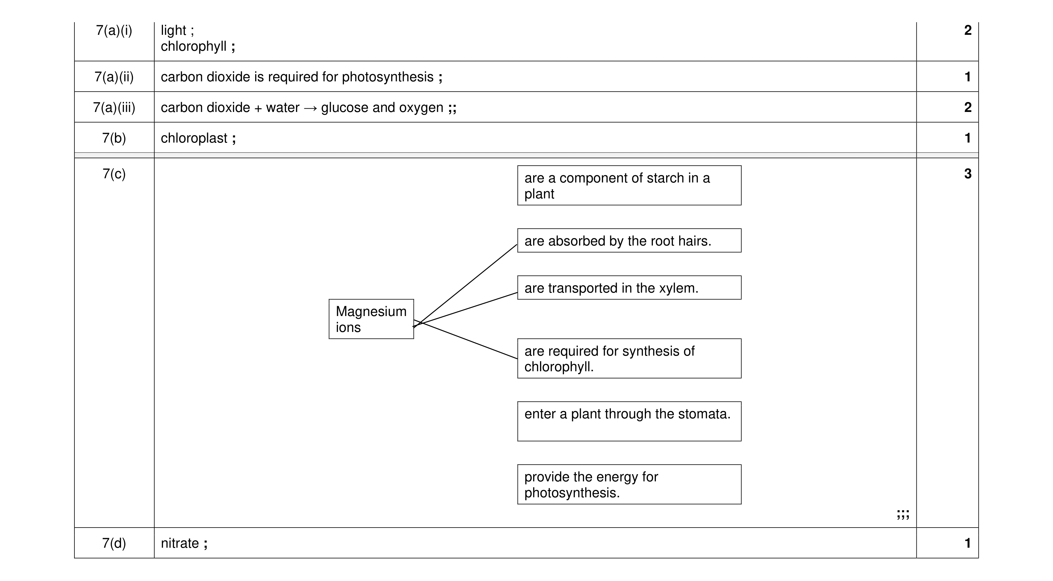 Mark scheme for question 16