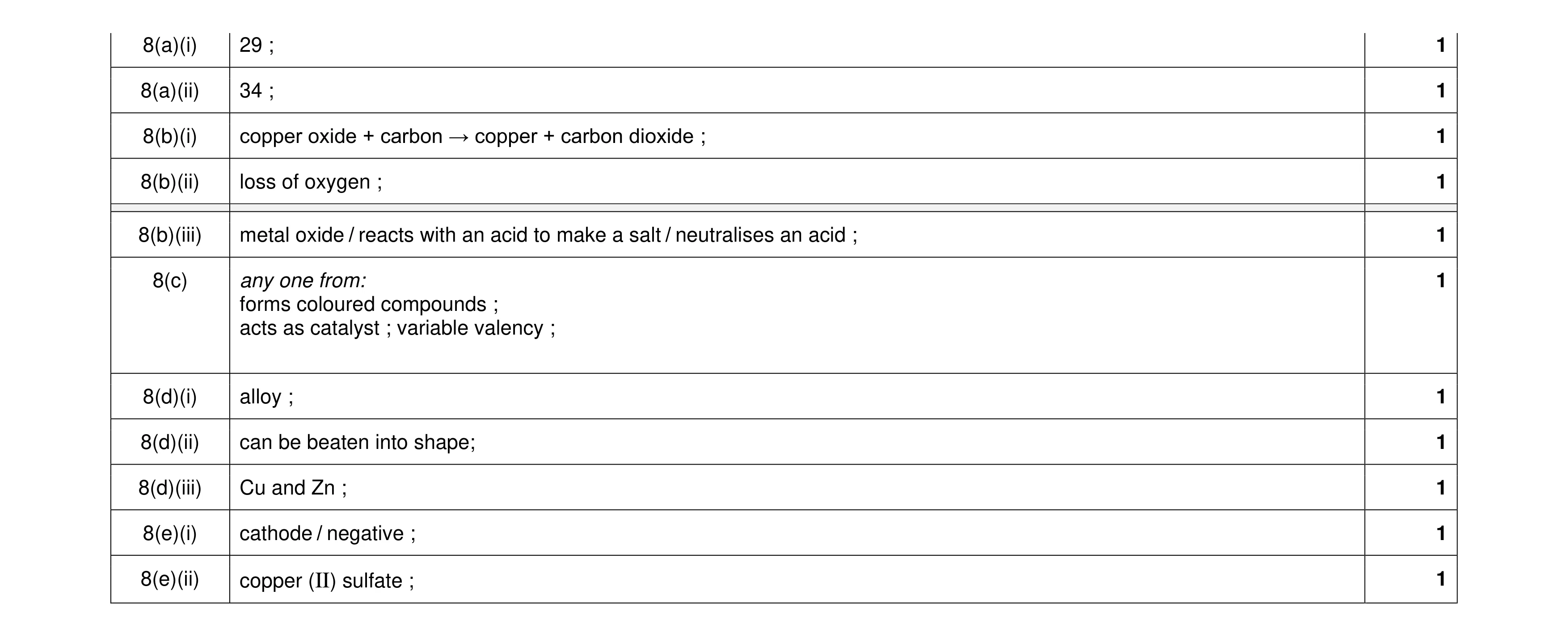 Mark scheme for question 26