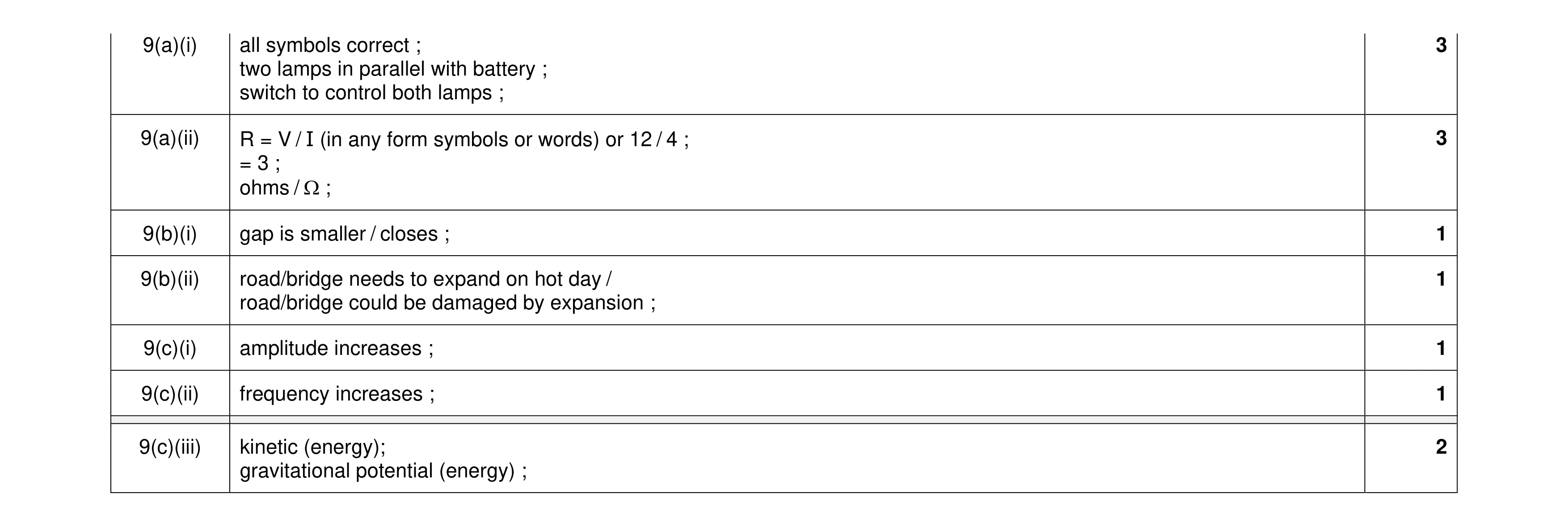 Mark scheme for question 26