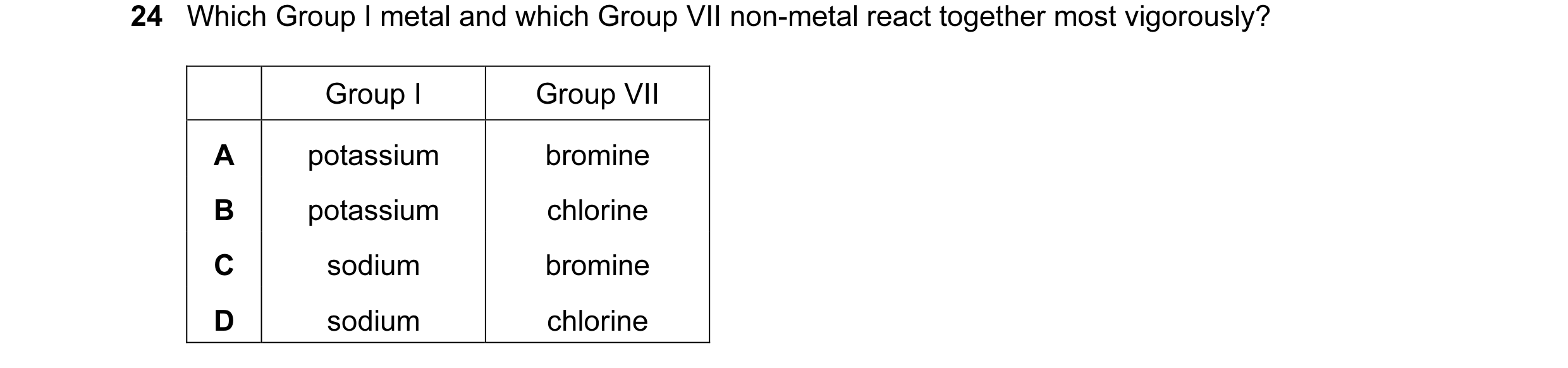 Question 11: Which Group I metal and which Group VII non-metal react together most vigorously? Group I Group VII A potassium bromine B potassium chlorin…
