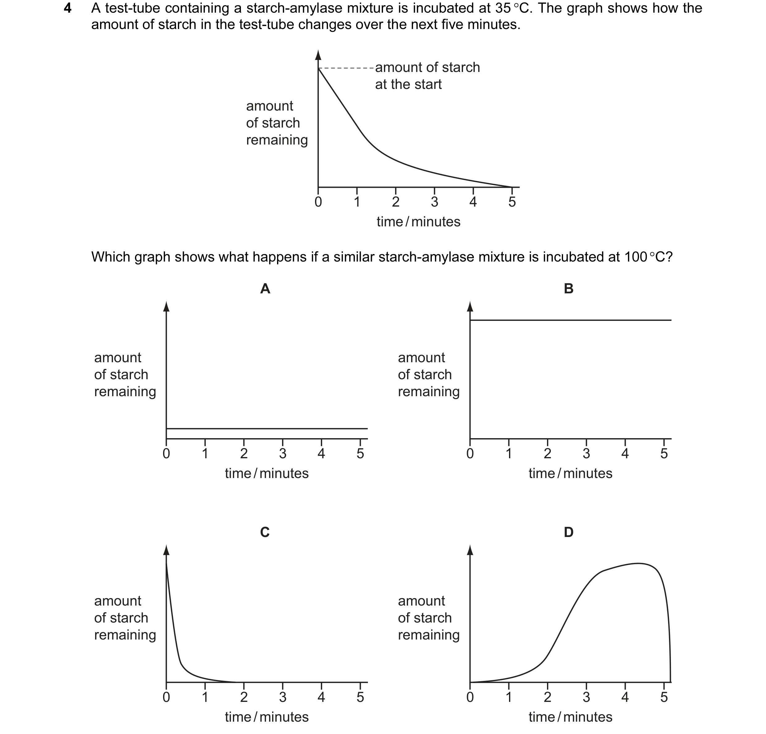Question 5: A test-tube containing a starch-amylase mixture is incubated at 35 °C. The graph shows how the amount of starch in the test-tube changes ov…