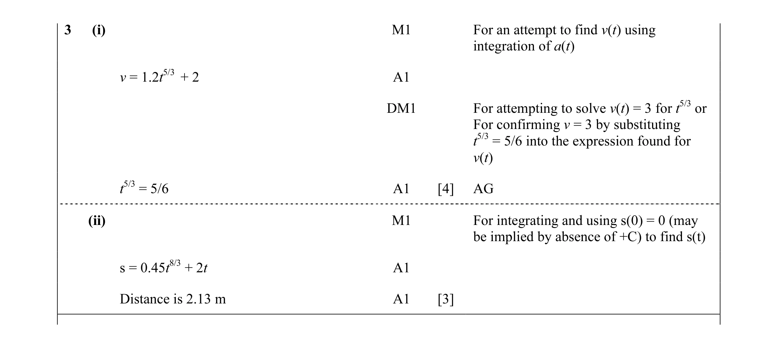 Mark scheme for question 77