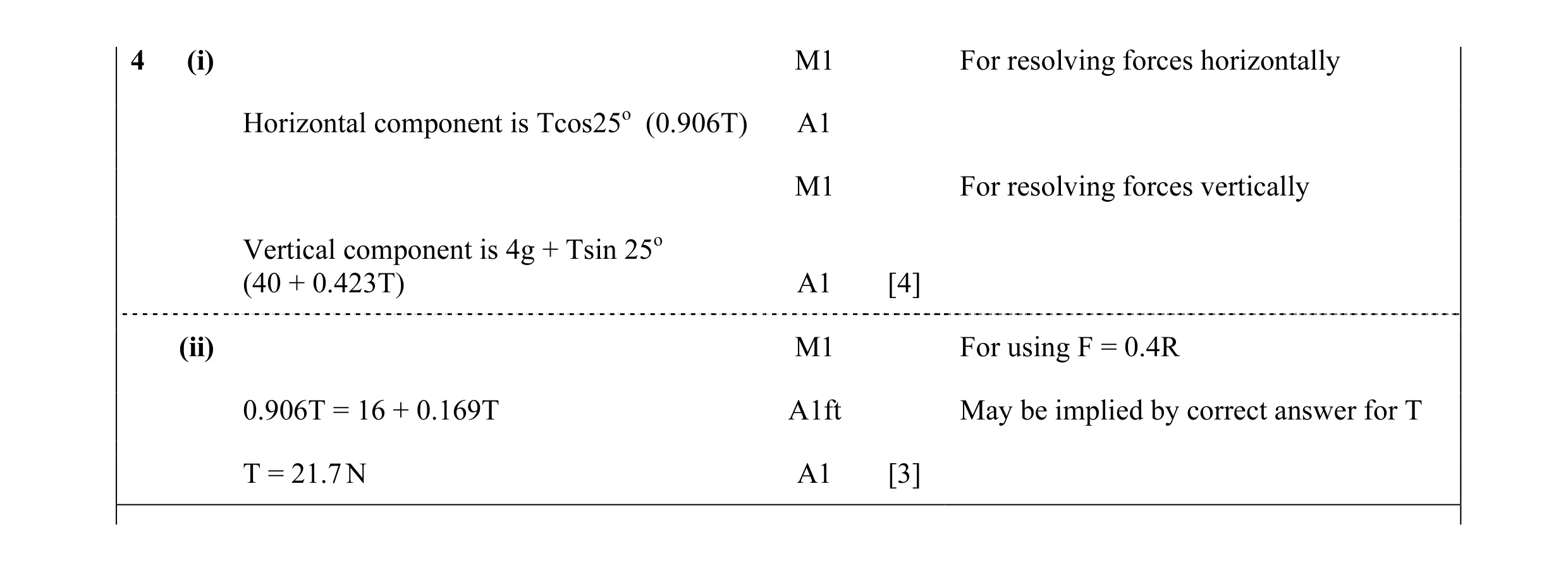 Mark scheme for question 49
