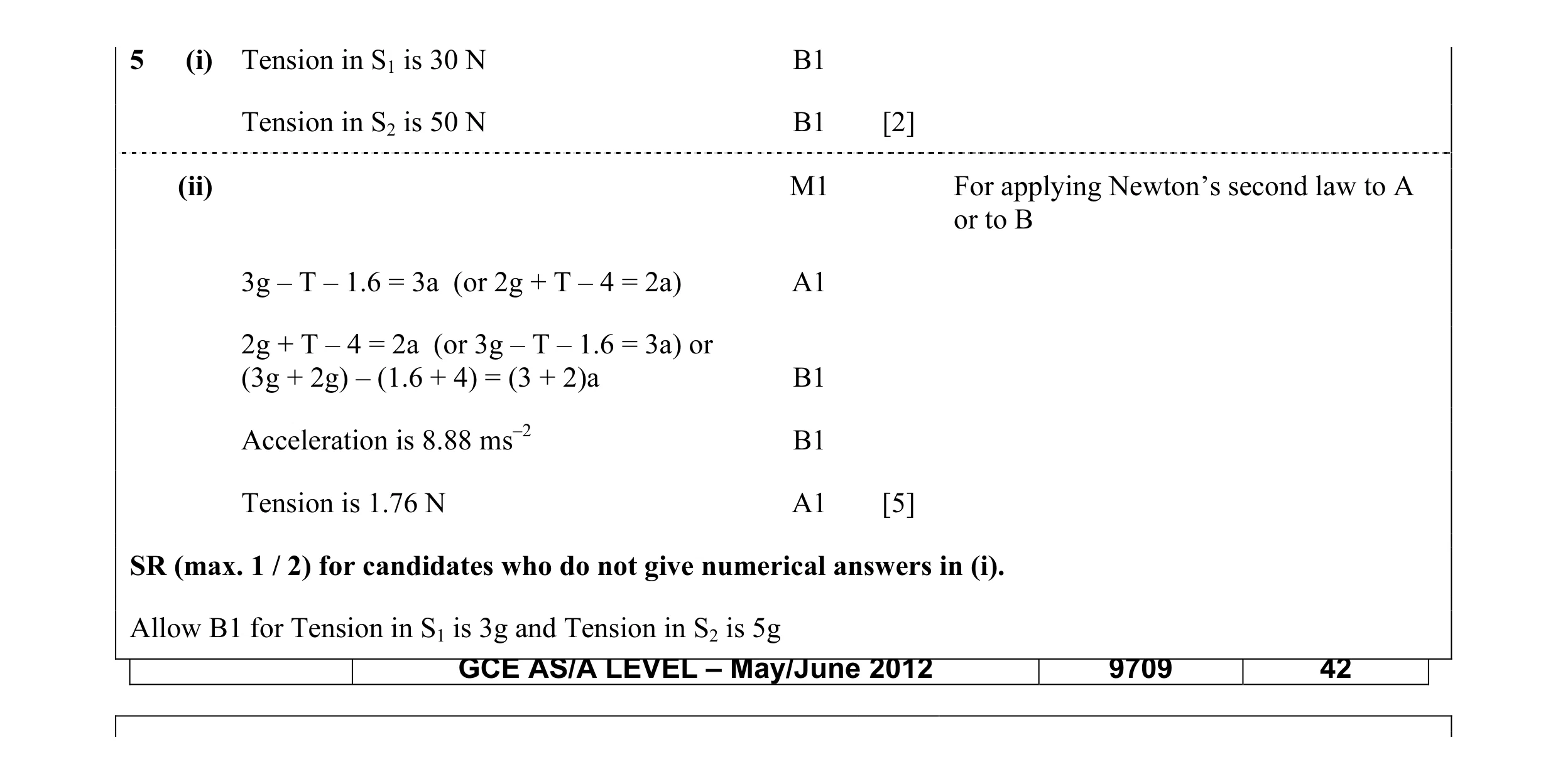 Mark scheme for question 50