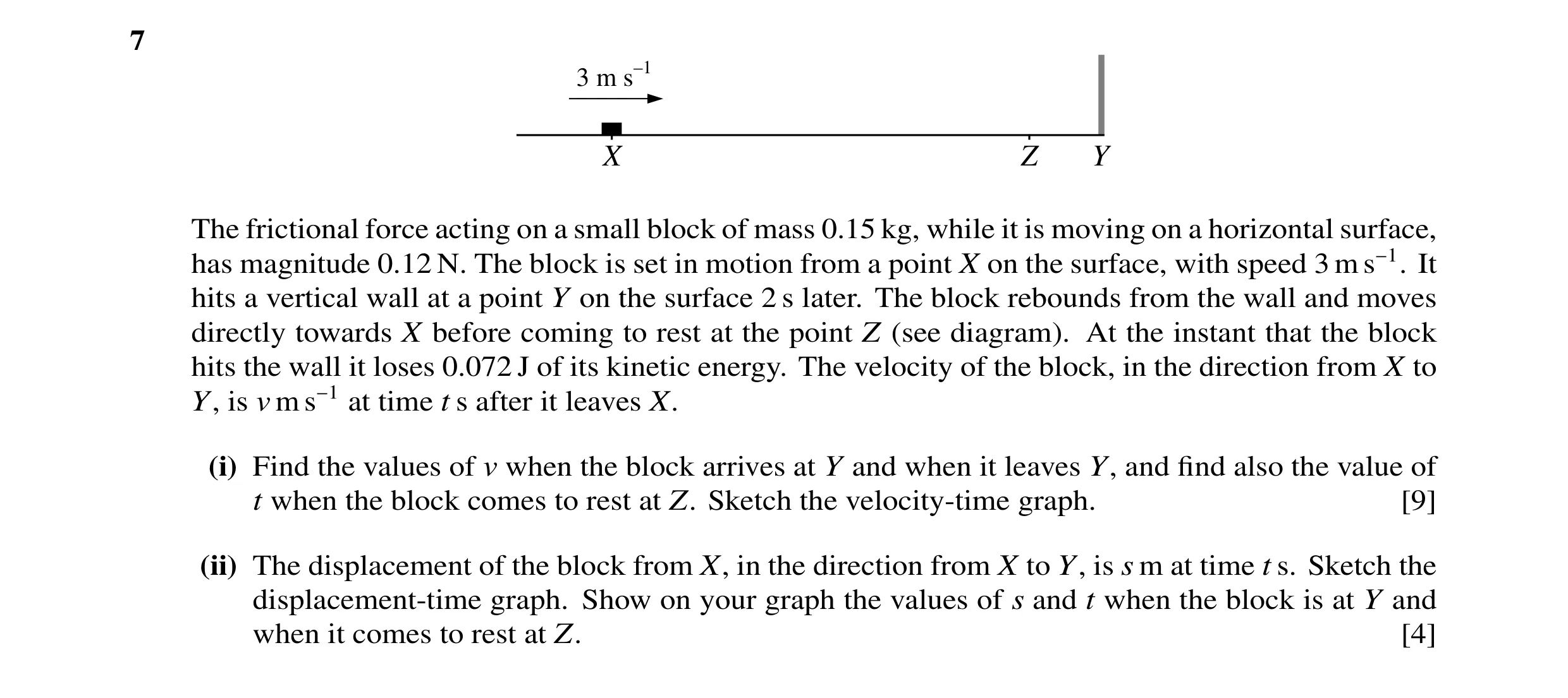 Question 79: 3 m s–1 X Z Y The frictional force acting on a small block of mass 0.15 kg, while it is moving on a horizontal surface, has magnitude 0.12 …