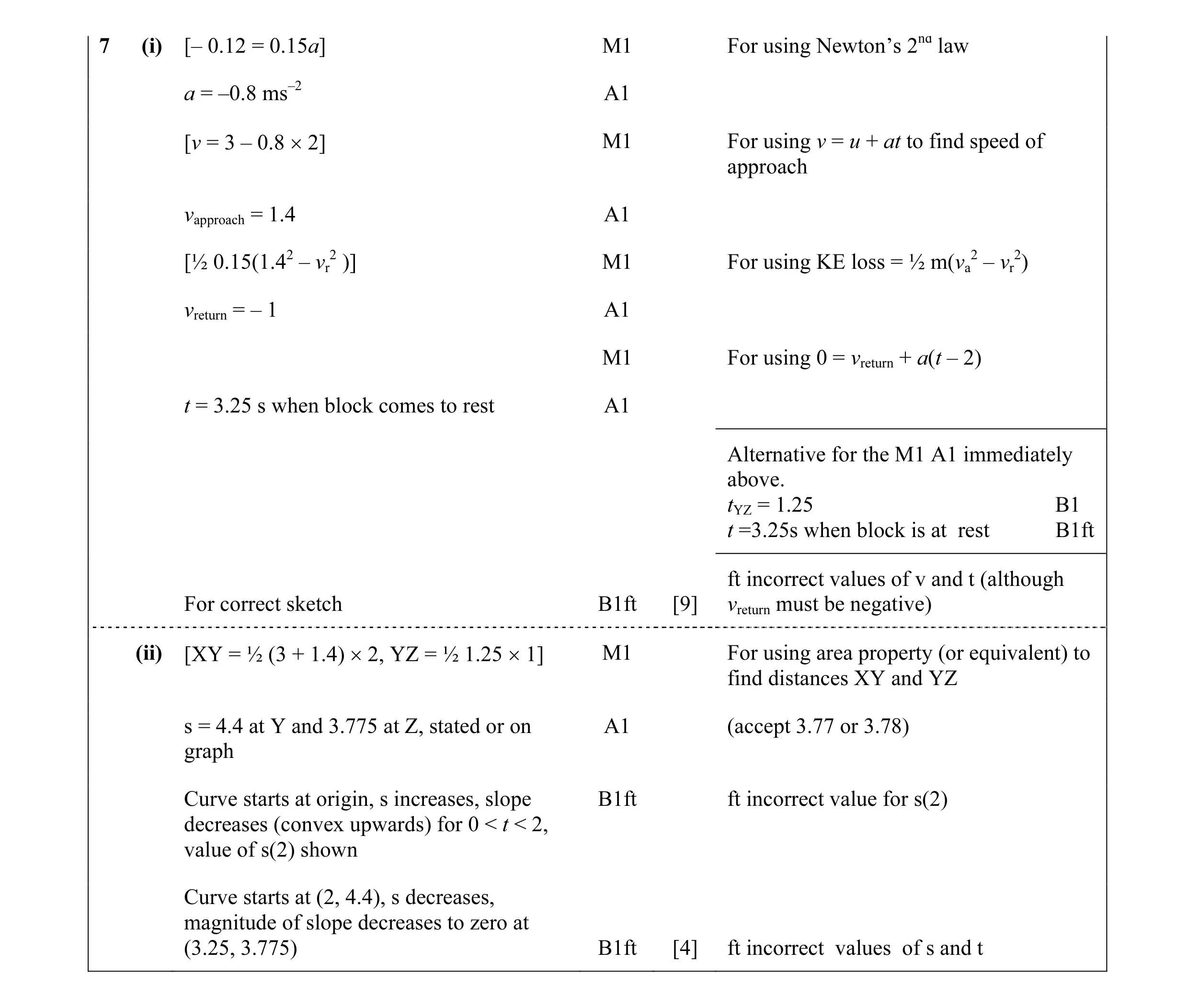 Mark scheme for question 79