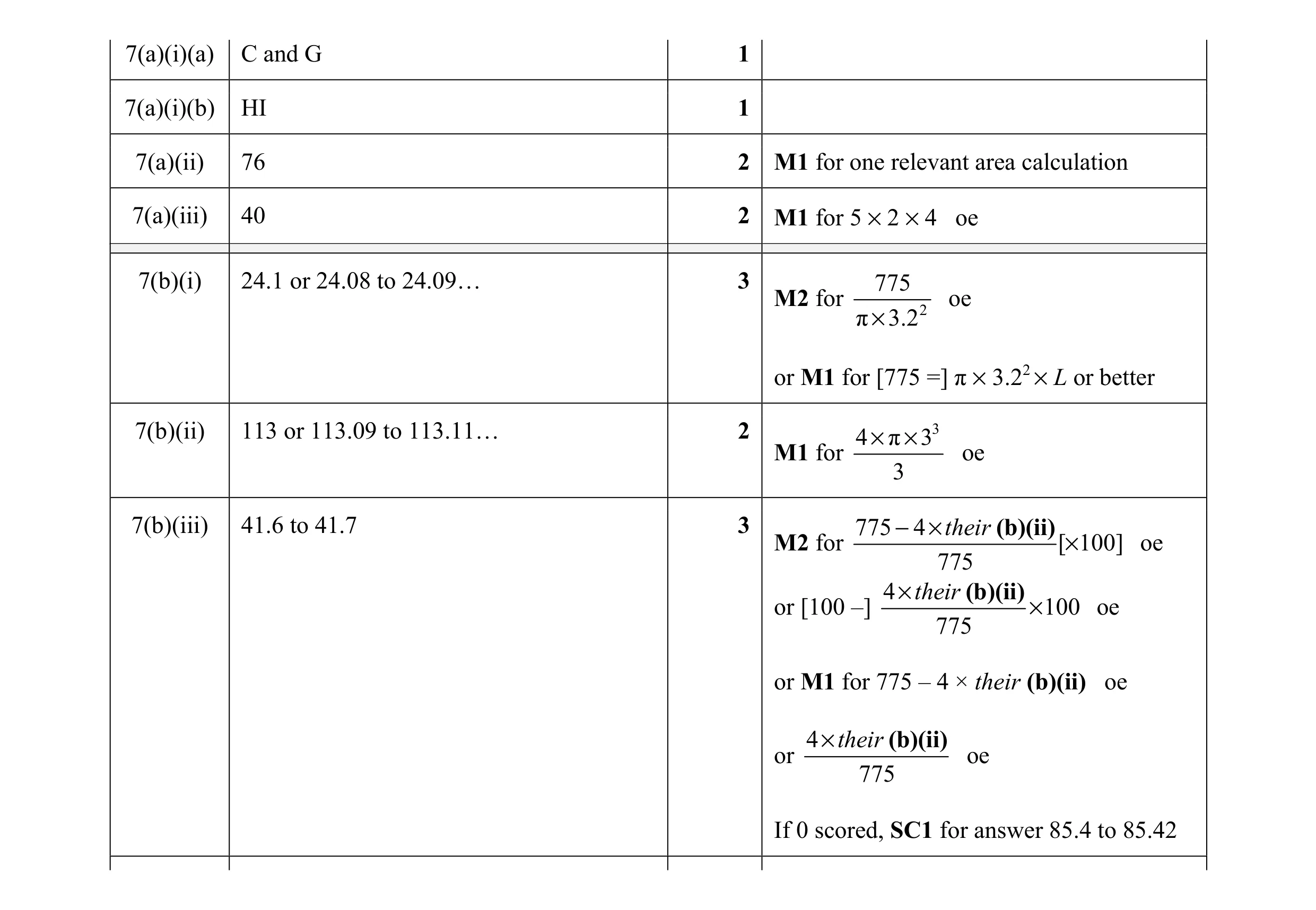 Mark scheme for question 4