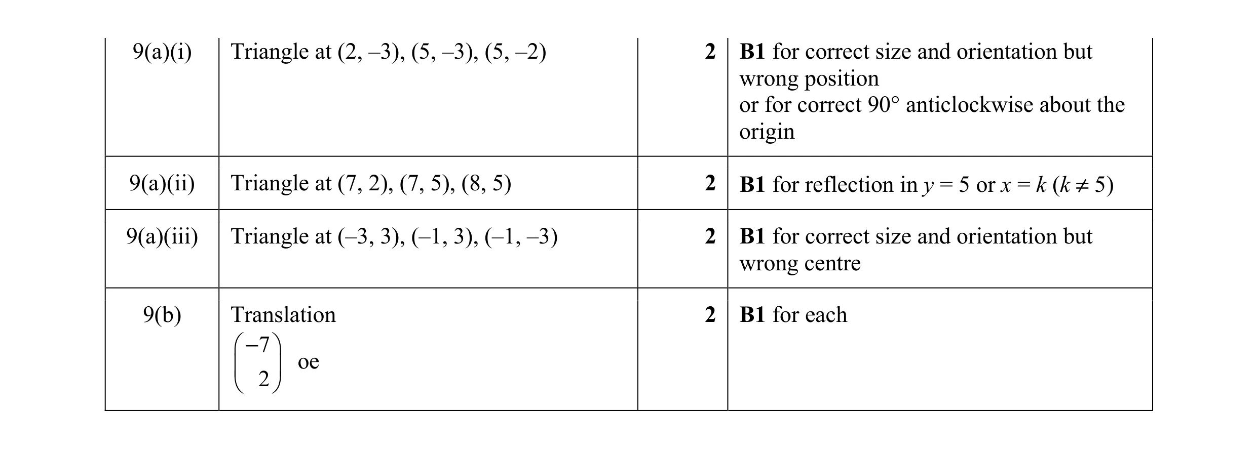 Mark scheme for question 6