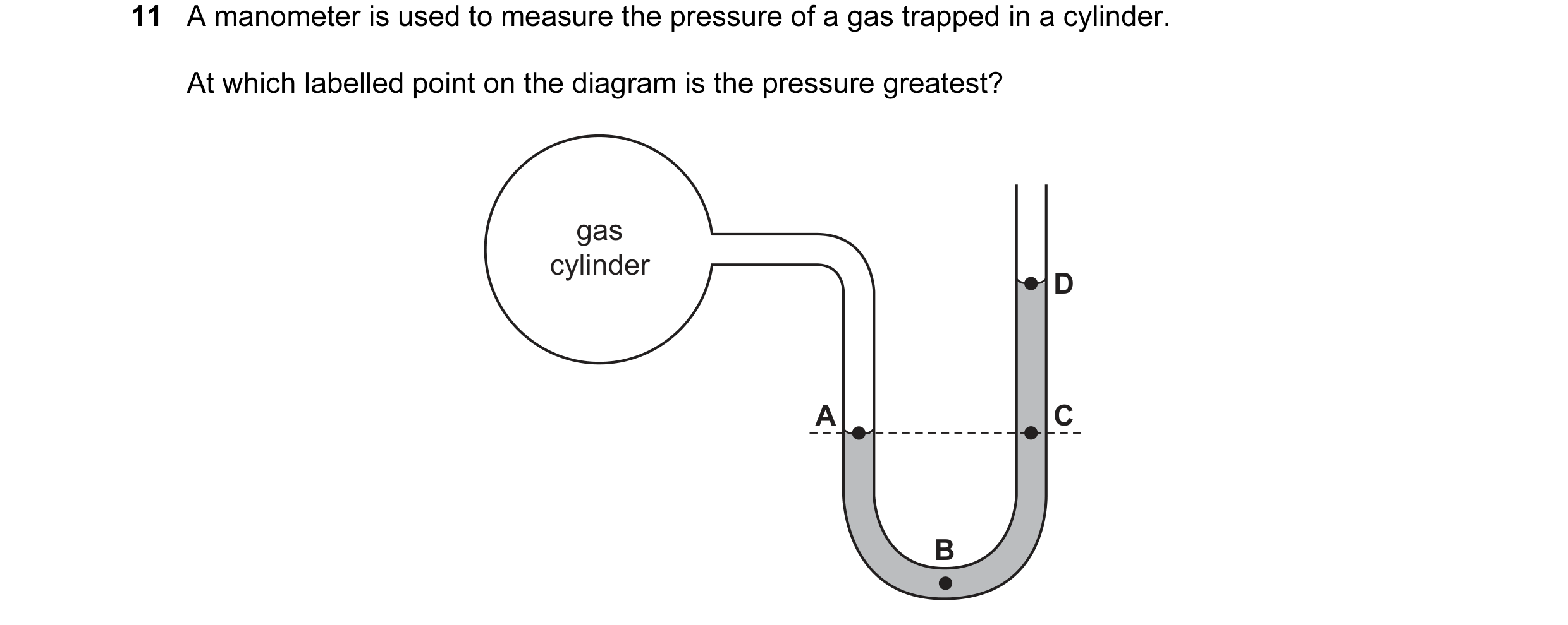 Question 83: A manometer is used to measure the pressure of a gas trapped in a cylinder. At which labelled point on the diagram is the pressure greatest…