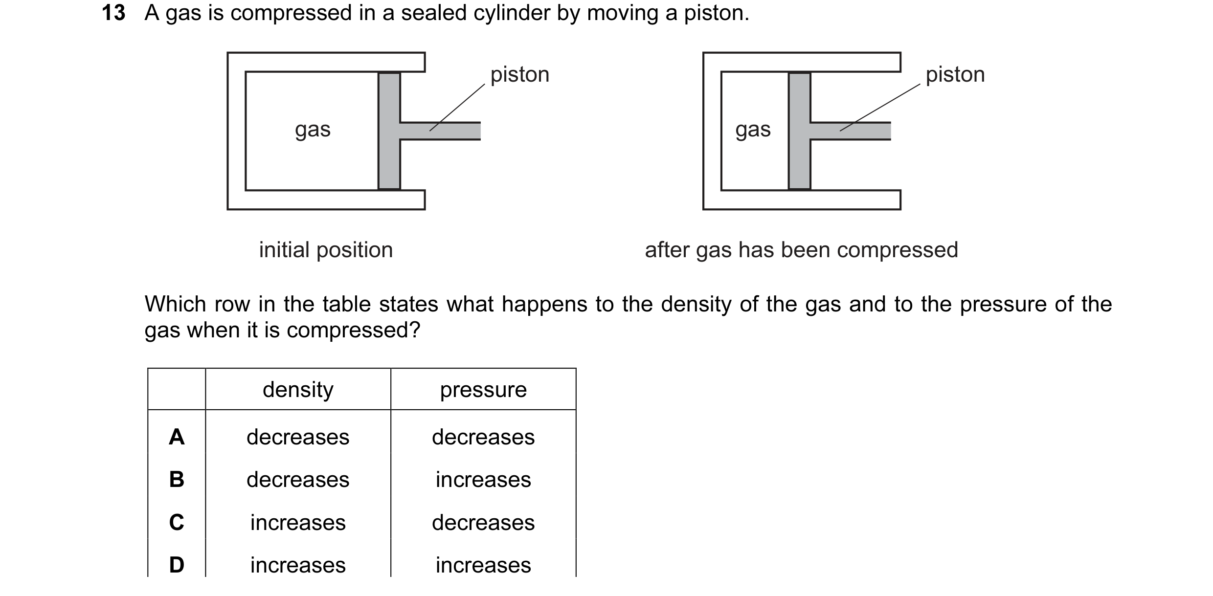 Question 84: A gas is compressed in a sealed cylinder by moving a piston. piston piston gas gas initial position after gas has been compressed Which row…