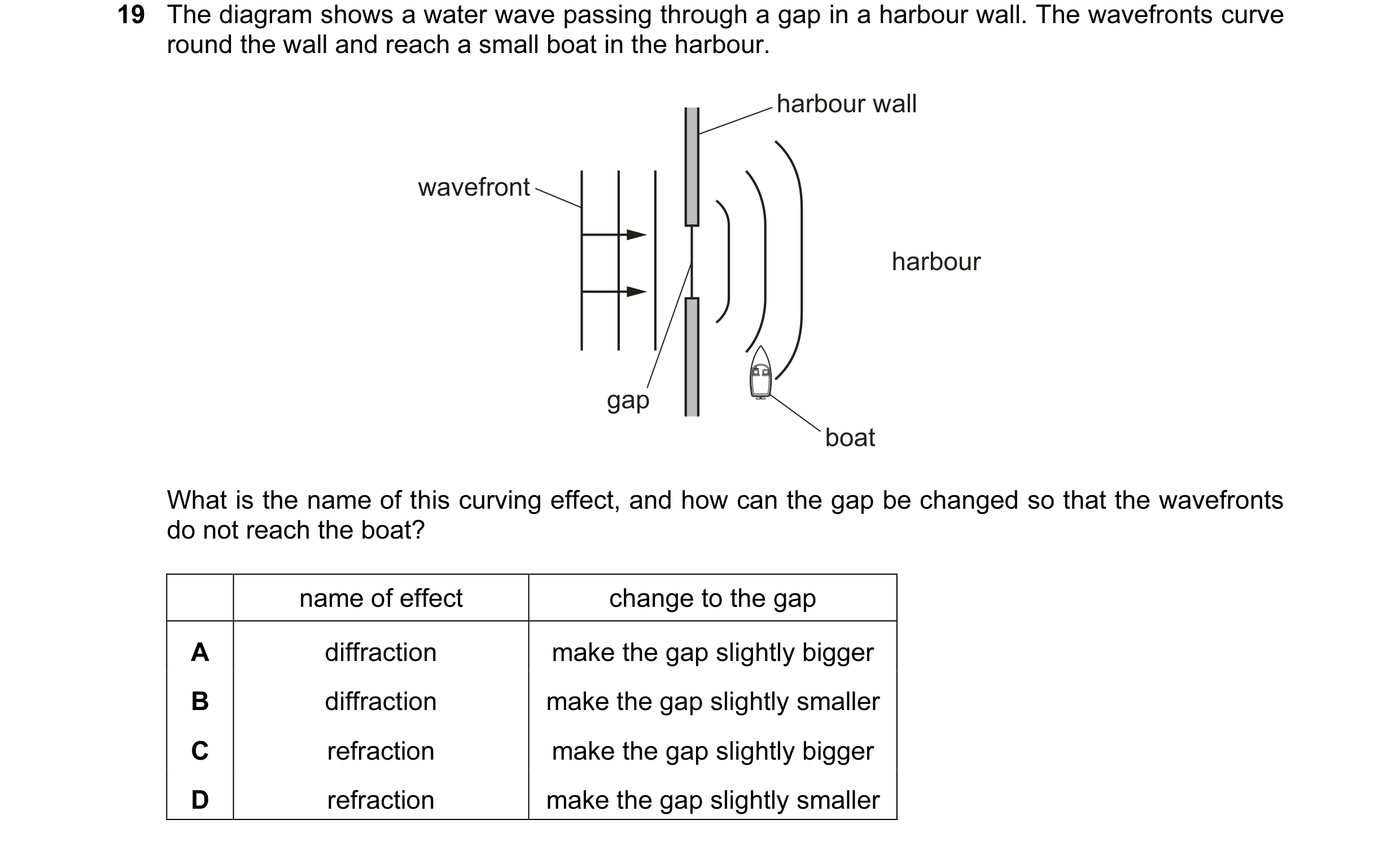 Question 97: The diagram shows a water wave passing through a gap in a harbour wall. The wavefronts curve round the wall and reach a small boat in the h…
