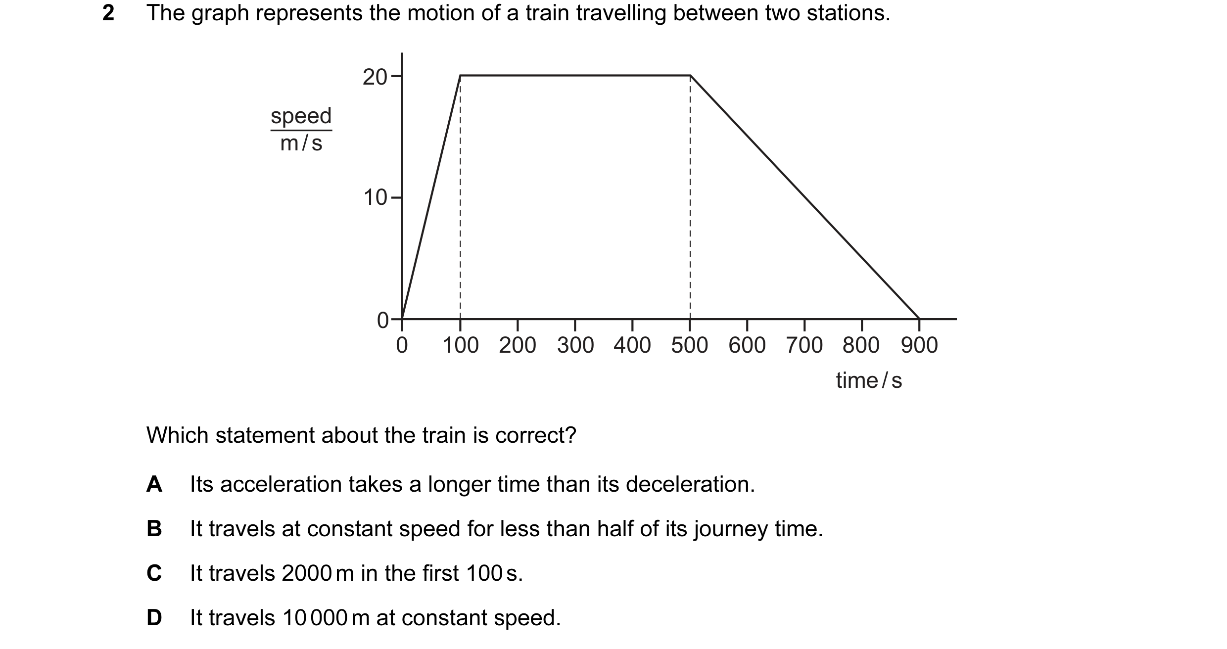 Question 91: The graph represents the motion of a train travelling between two stations. 20 speed m / s 10 0 0 100 200 300 400 500 600 700 800 900 time …