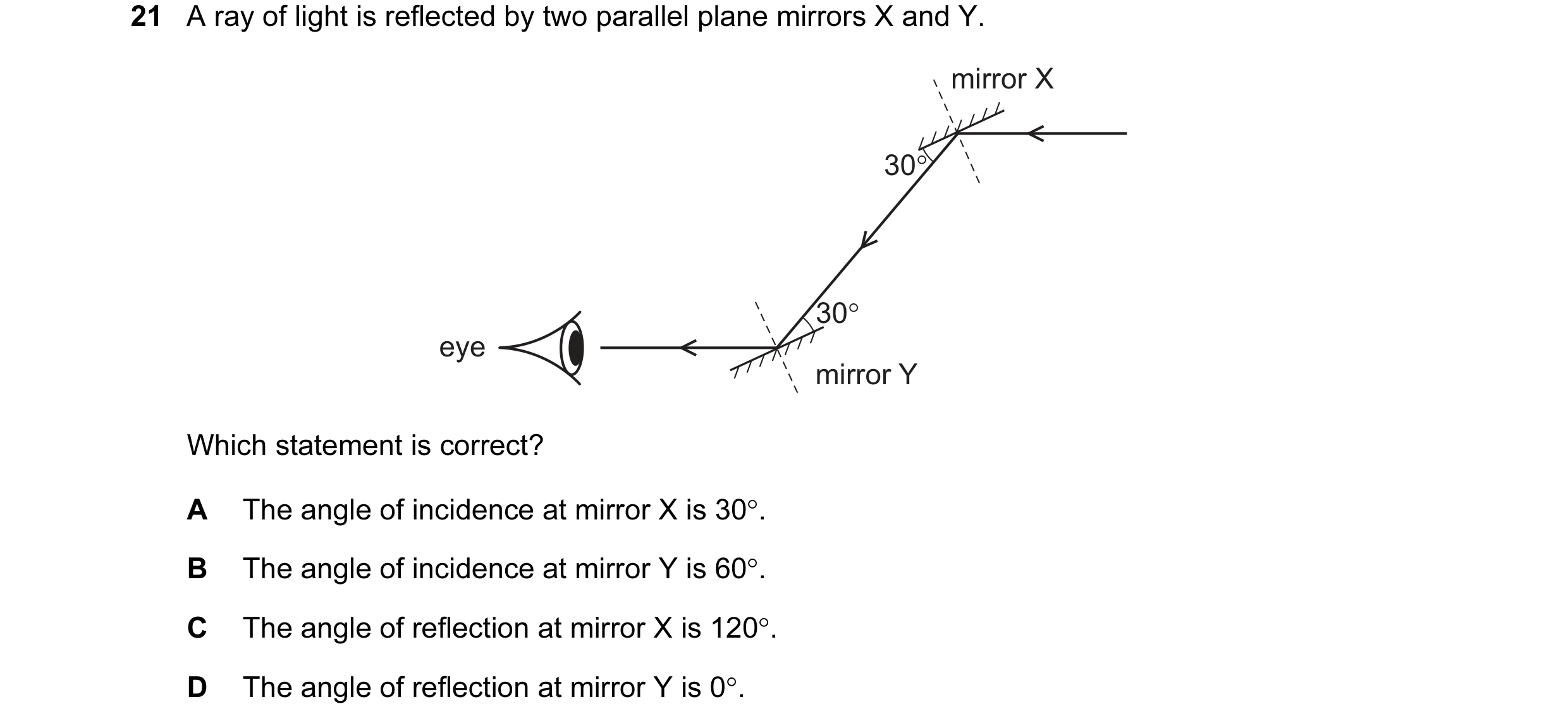 Question 73: A ray of light is reflected by two parallel plane mirrors X and Y. mirror X 30° 30° eye mirror Y Which statement is correct? A The angle of…