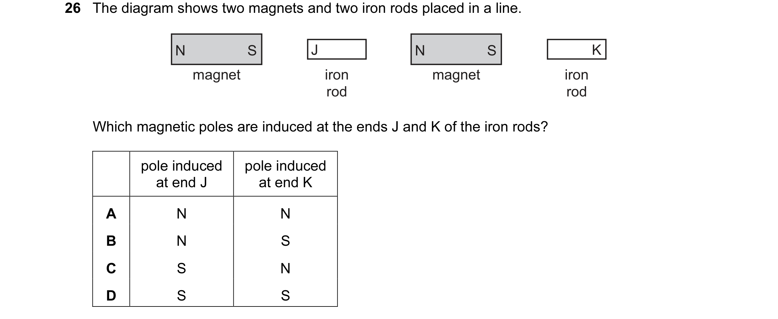 Question 80: The diagram shows two magnets and two iron rods placed in a line. N S J N S K magnet iron magnet iron rod rod Which magnetic poles are indu…