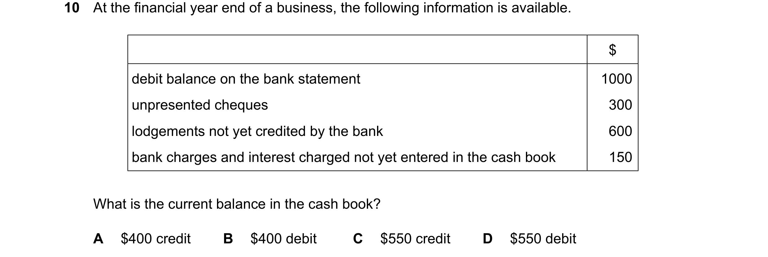 Question 381: At the financial year end of a business, the following information is available. $ debit balance on the bank statement 1000 unpresented che…