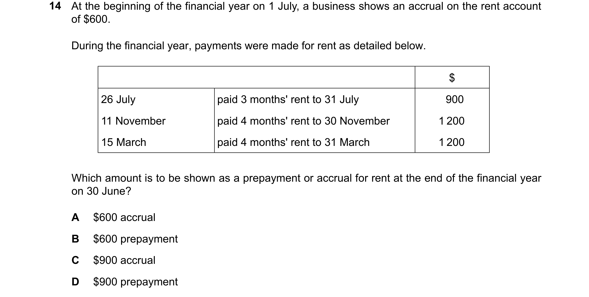 Question 803: At the beginning of the financial year on 1 July, a business shows an accrual on the rent account of $600. During the financial year, payme…