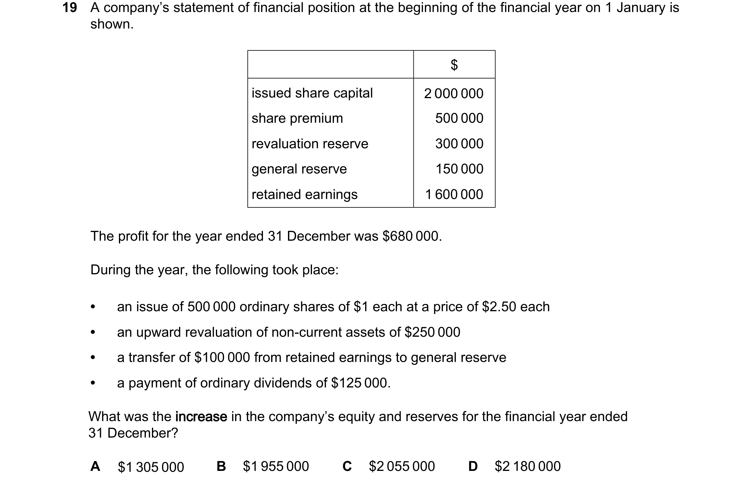 Question 192: A company’s statement of financial position at the beginning of the financial year on 1 January is shown. $ issued share capital 2 000 000 …