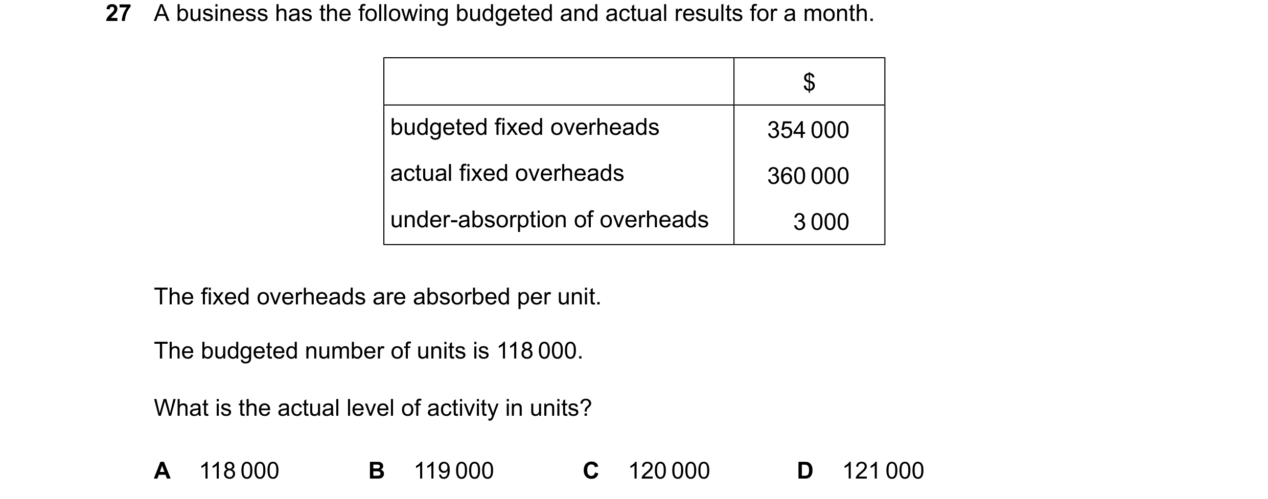 Question 519: A business has the following budgeted and actual results for a month. $ budgeted fixed overheads 354 000 actual fixed overheads 360 000 und…