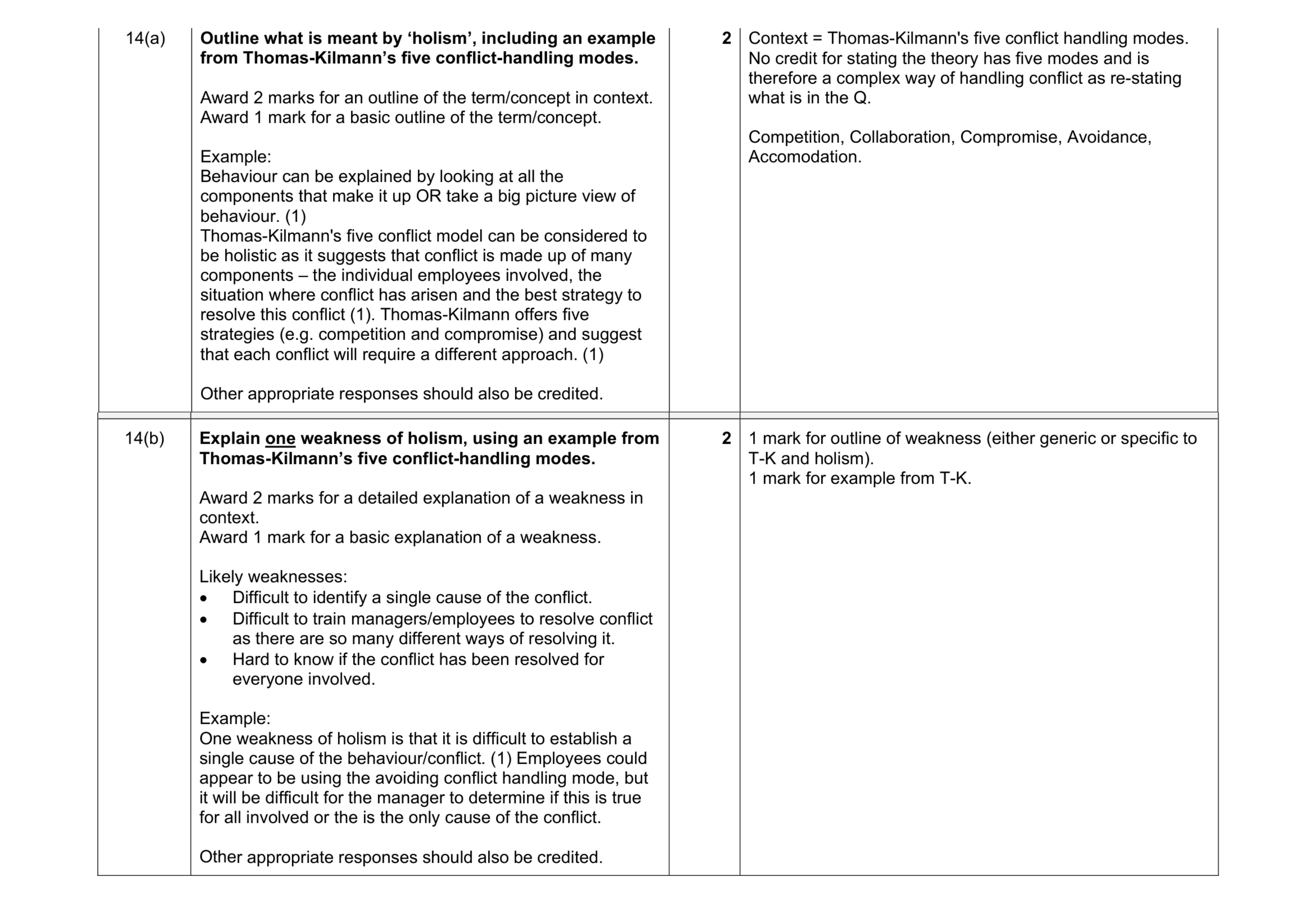Mark scheme for question 15