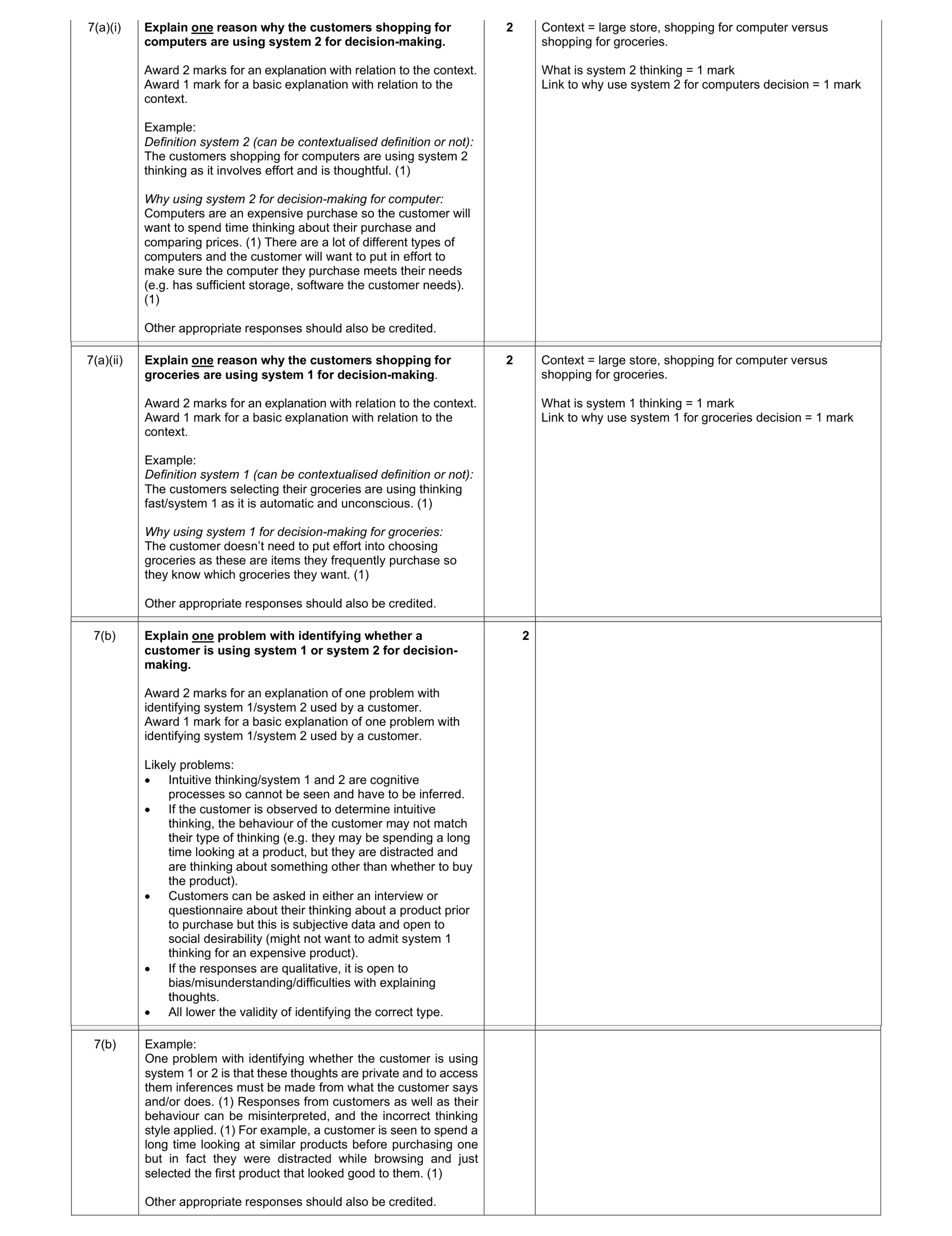 Mark scheme for question 40